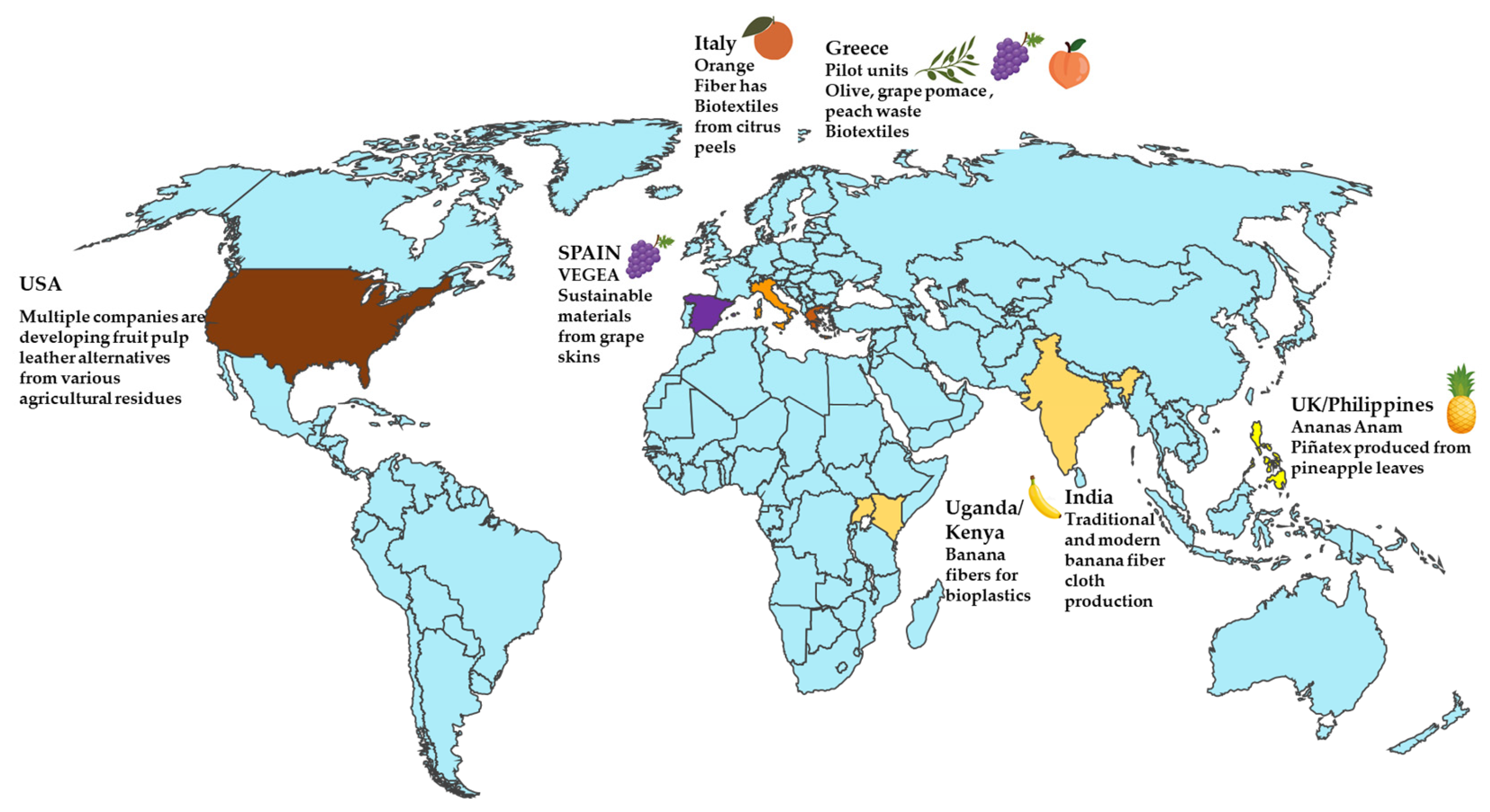 Preprints 196120 g001