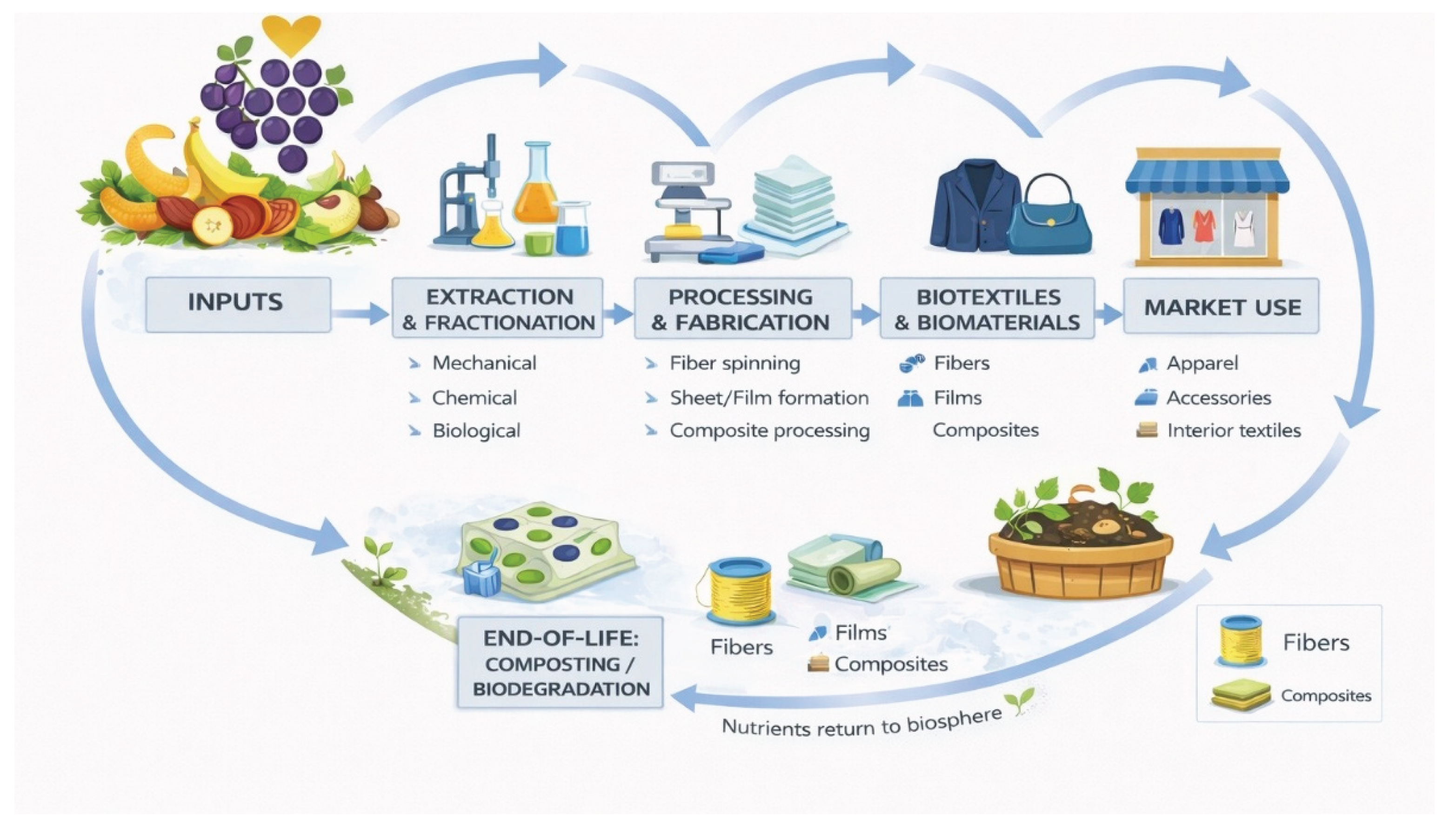 Preprints 196120 g003