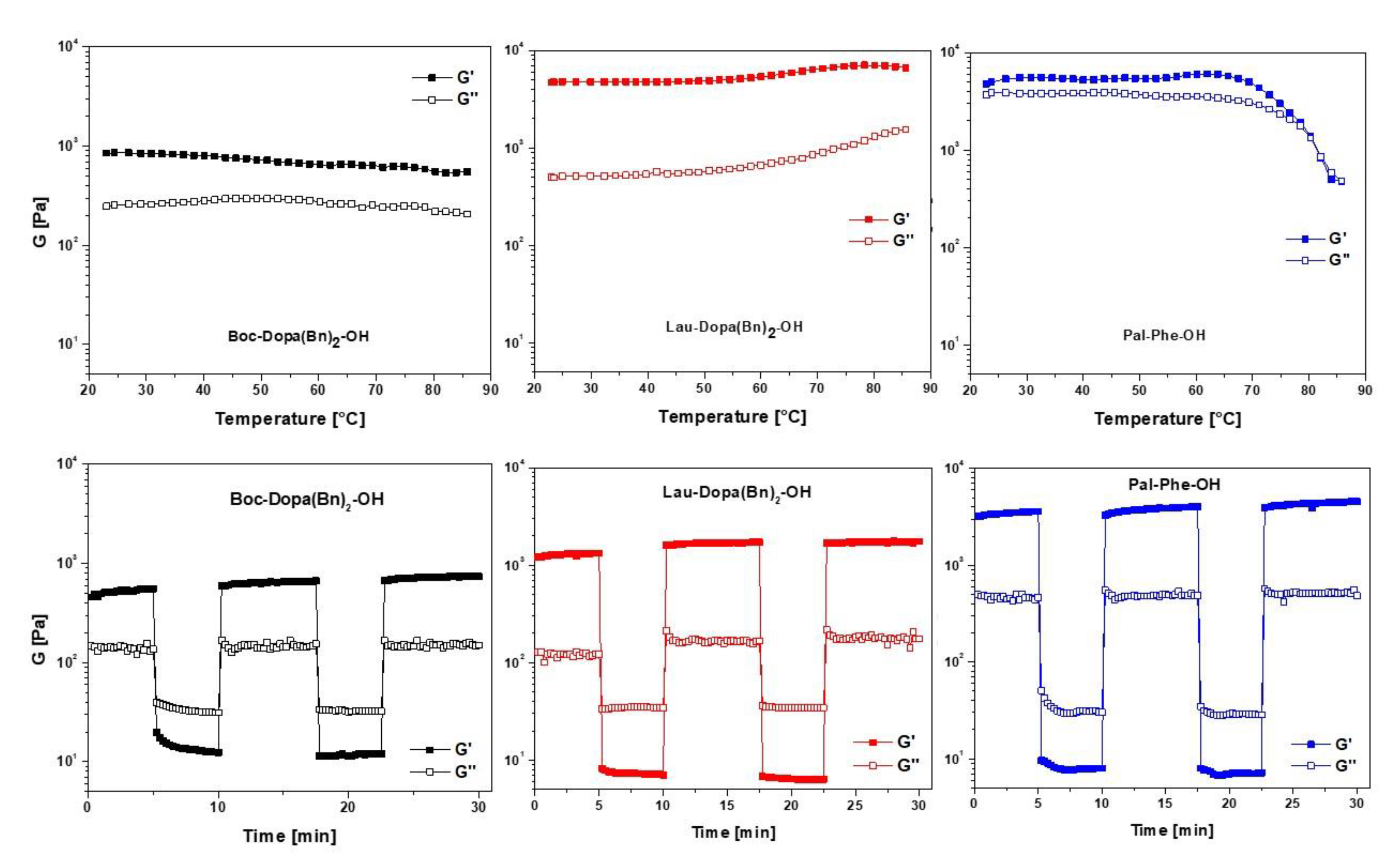 Preprints 167340 g007