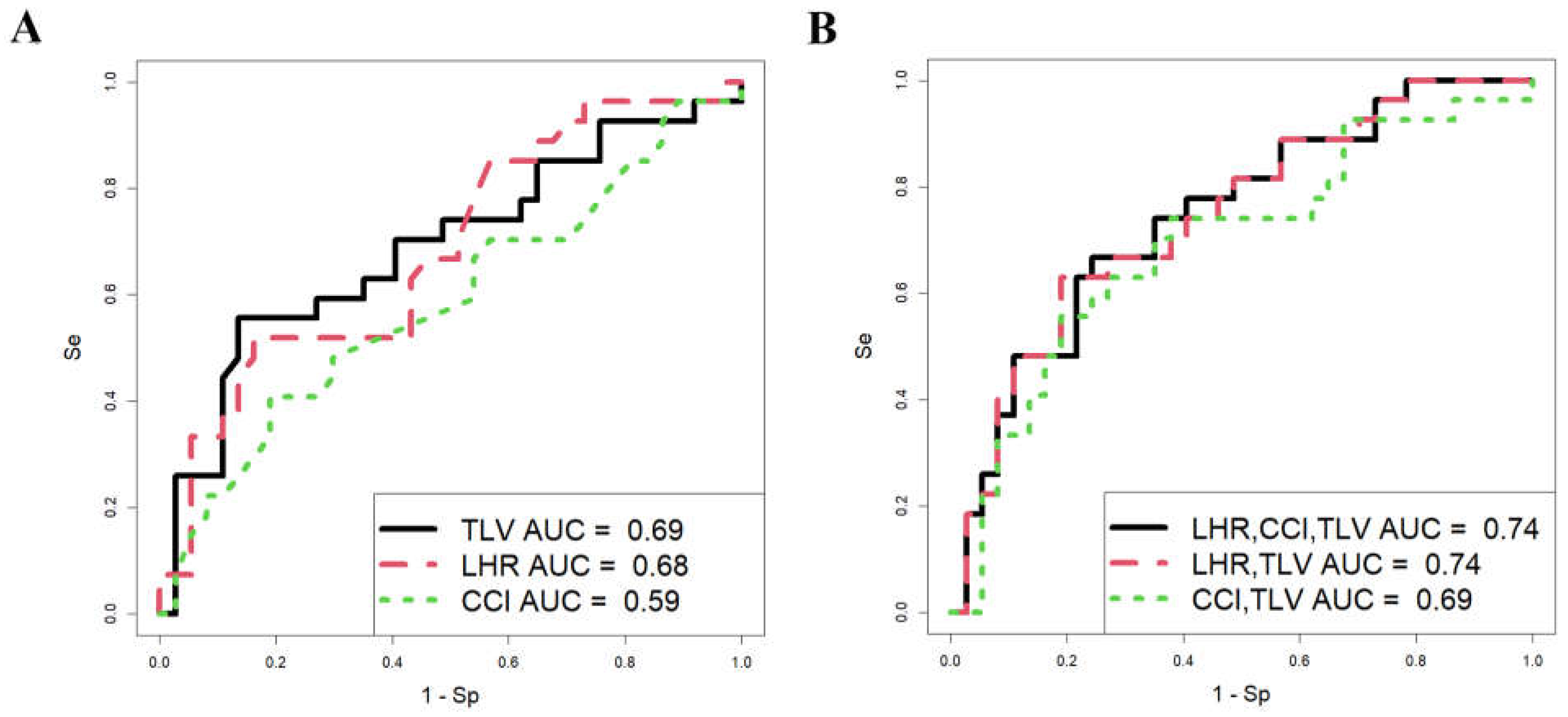 Preprints 150368 g001