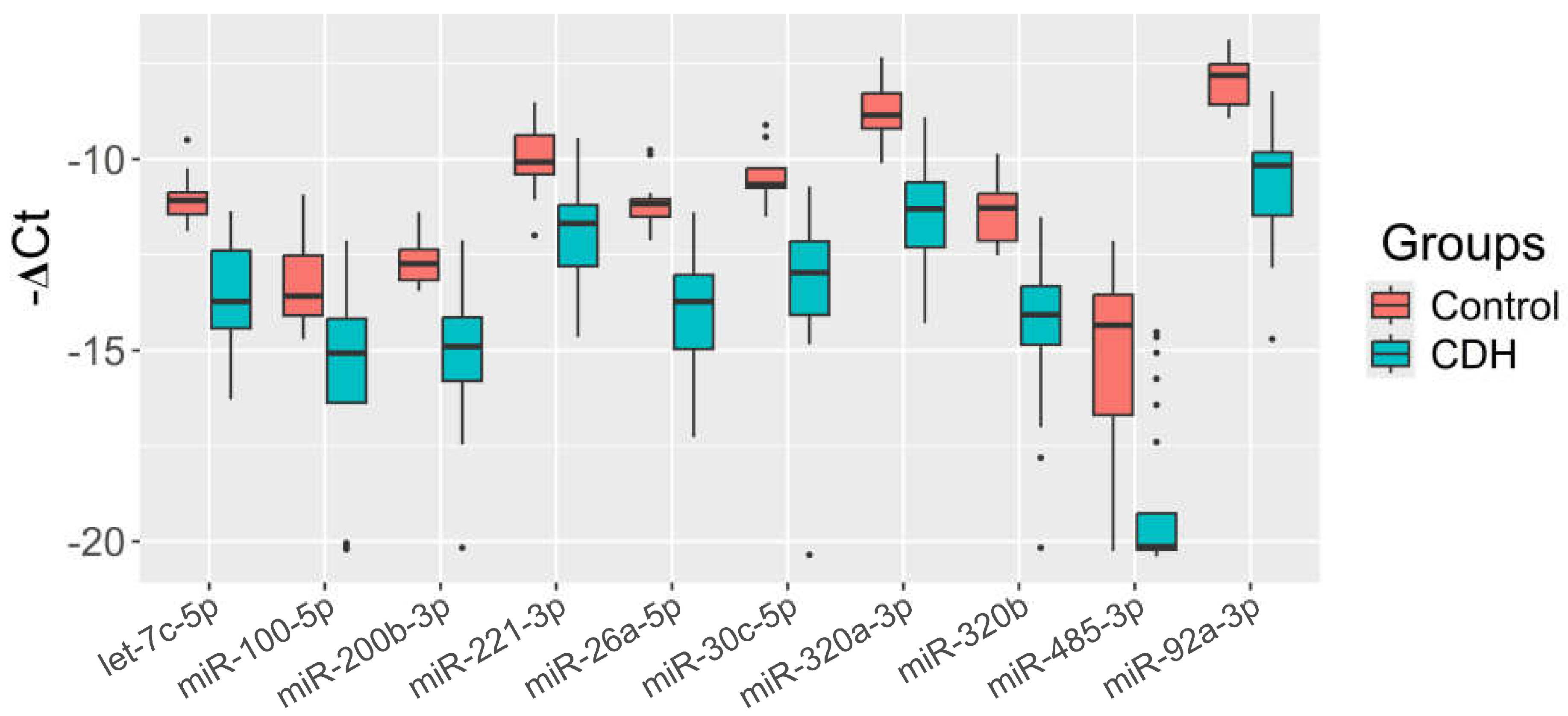Preprints 150368 g003