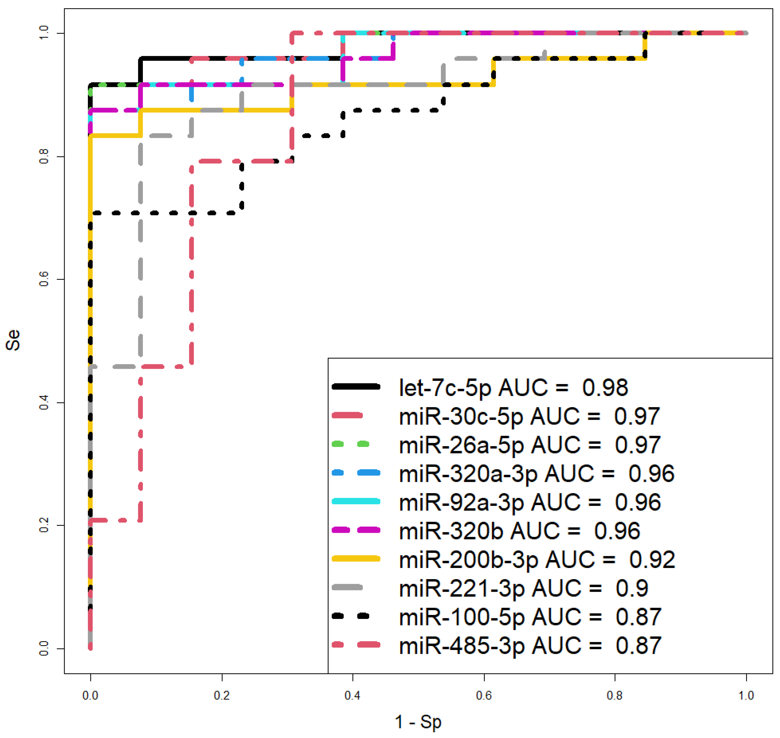Preprints 150368 g006