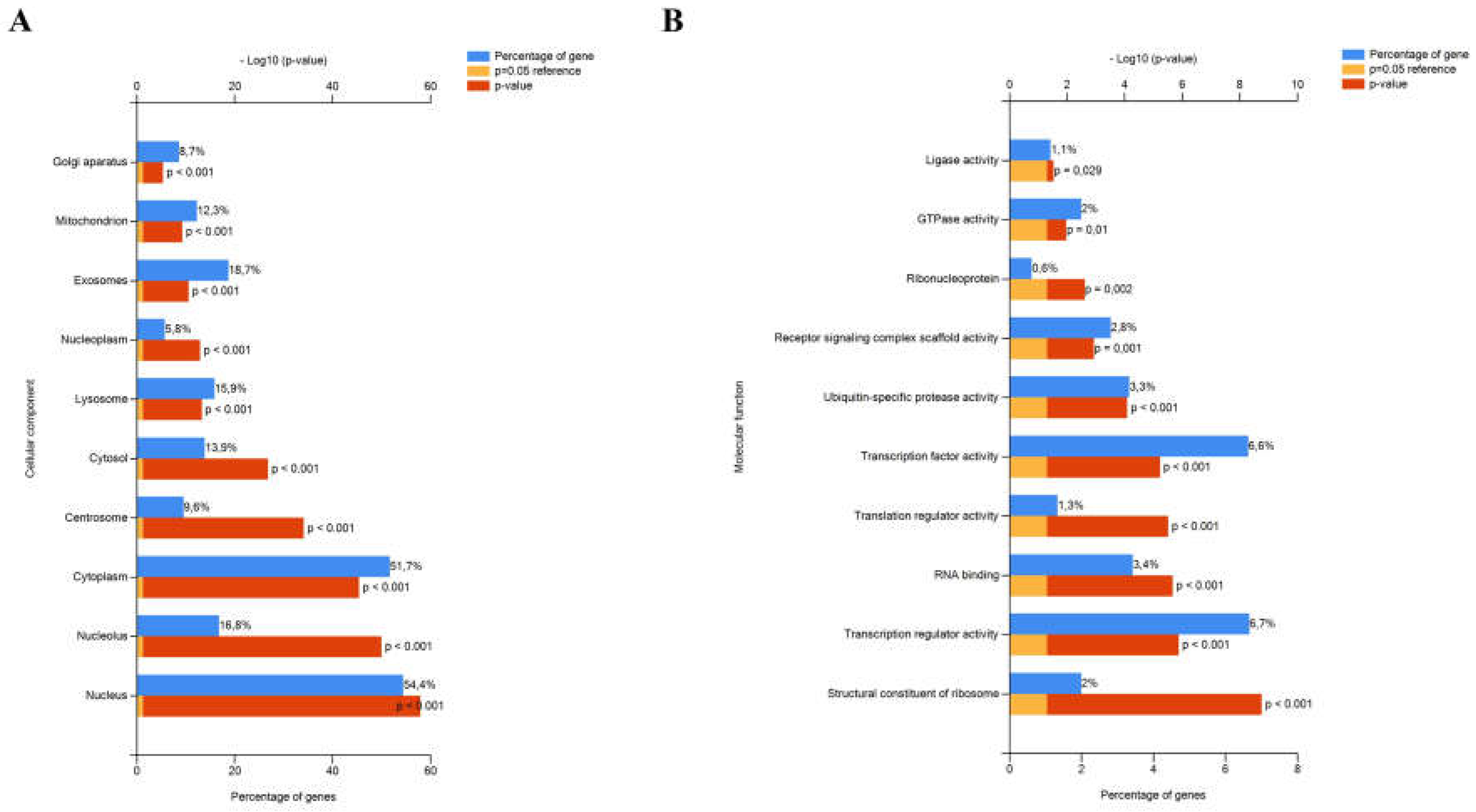 Preprints 150368 g007