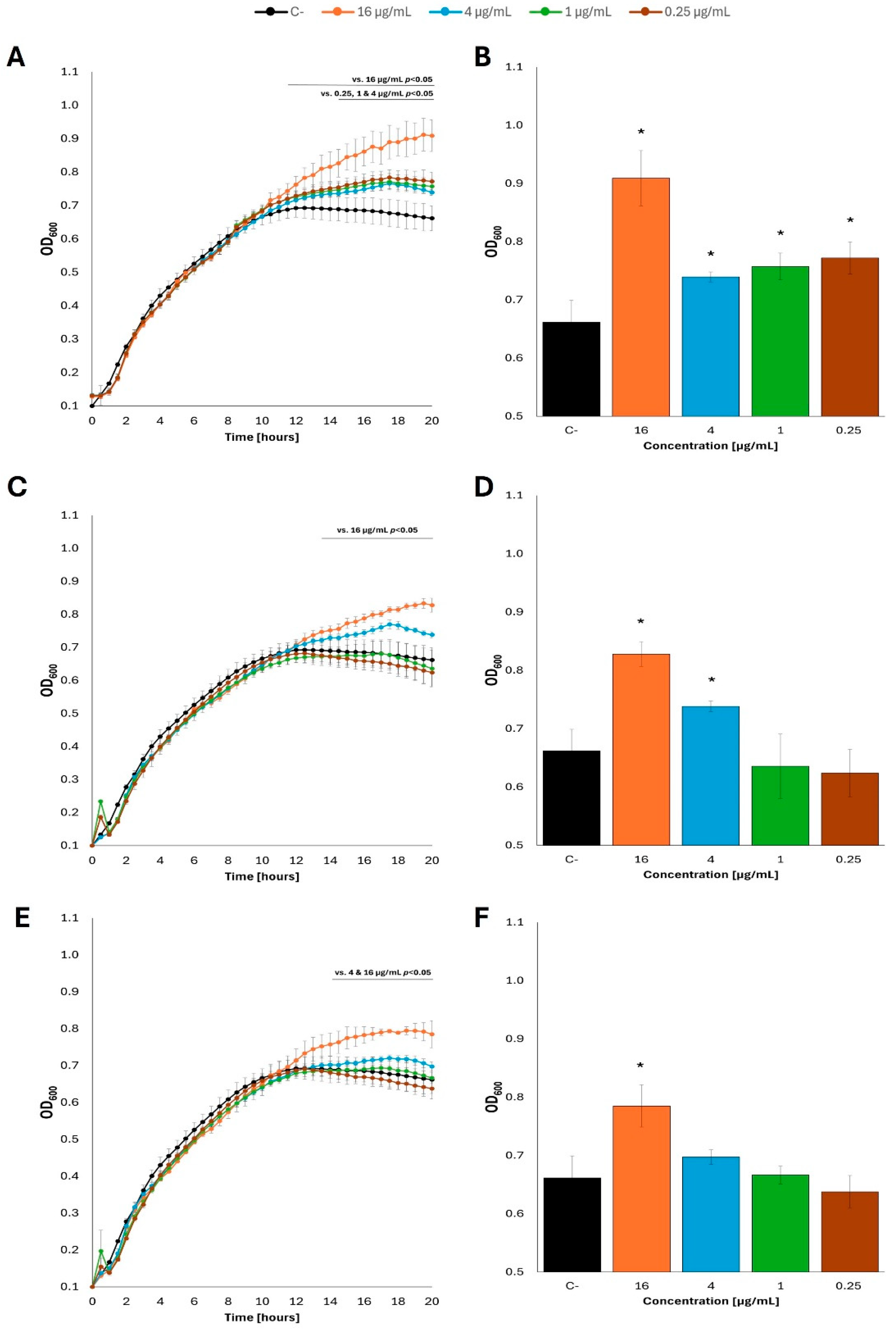 Preprints 168098 g002