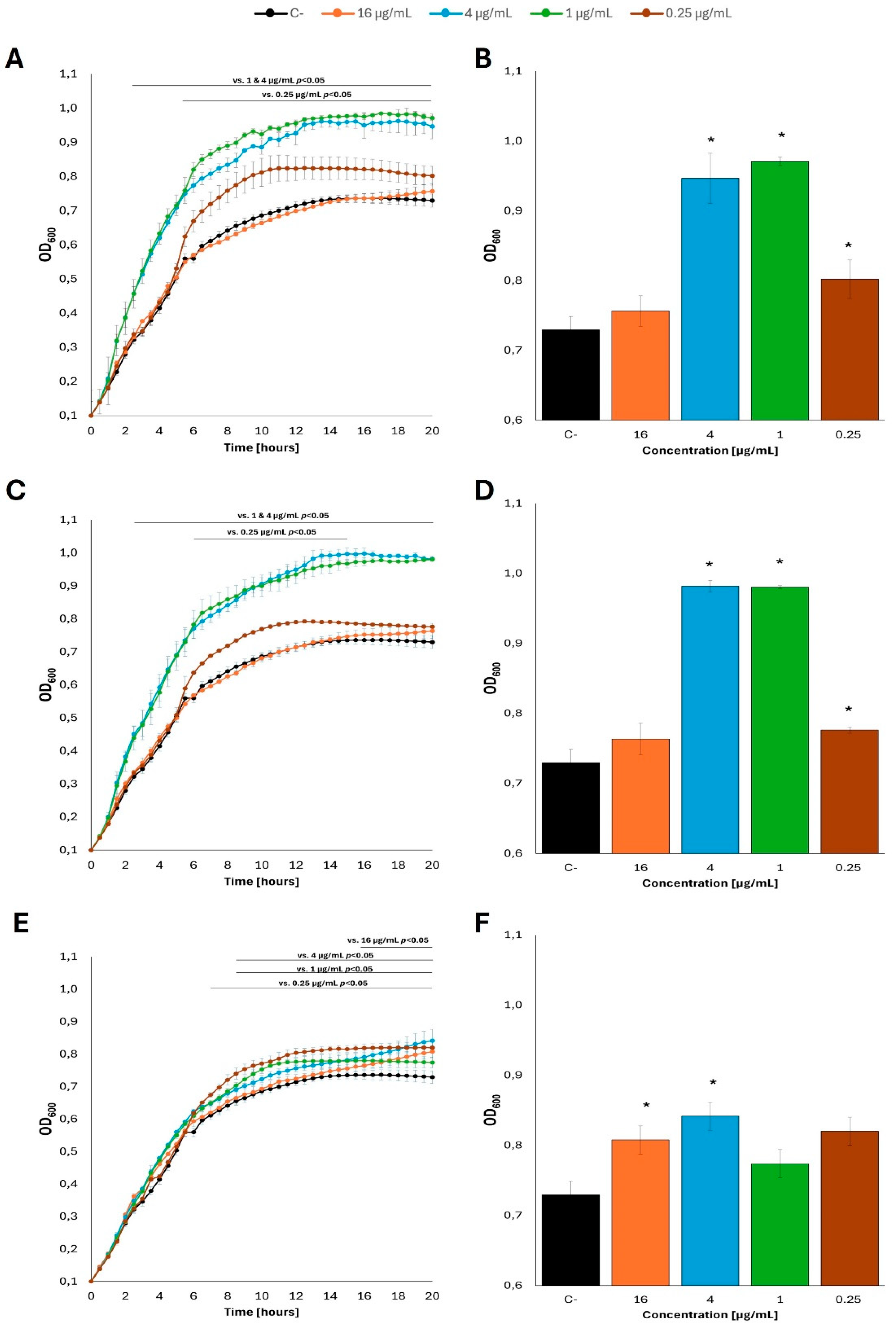 Preprints 168098 g003