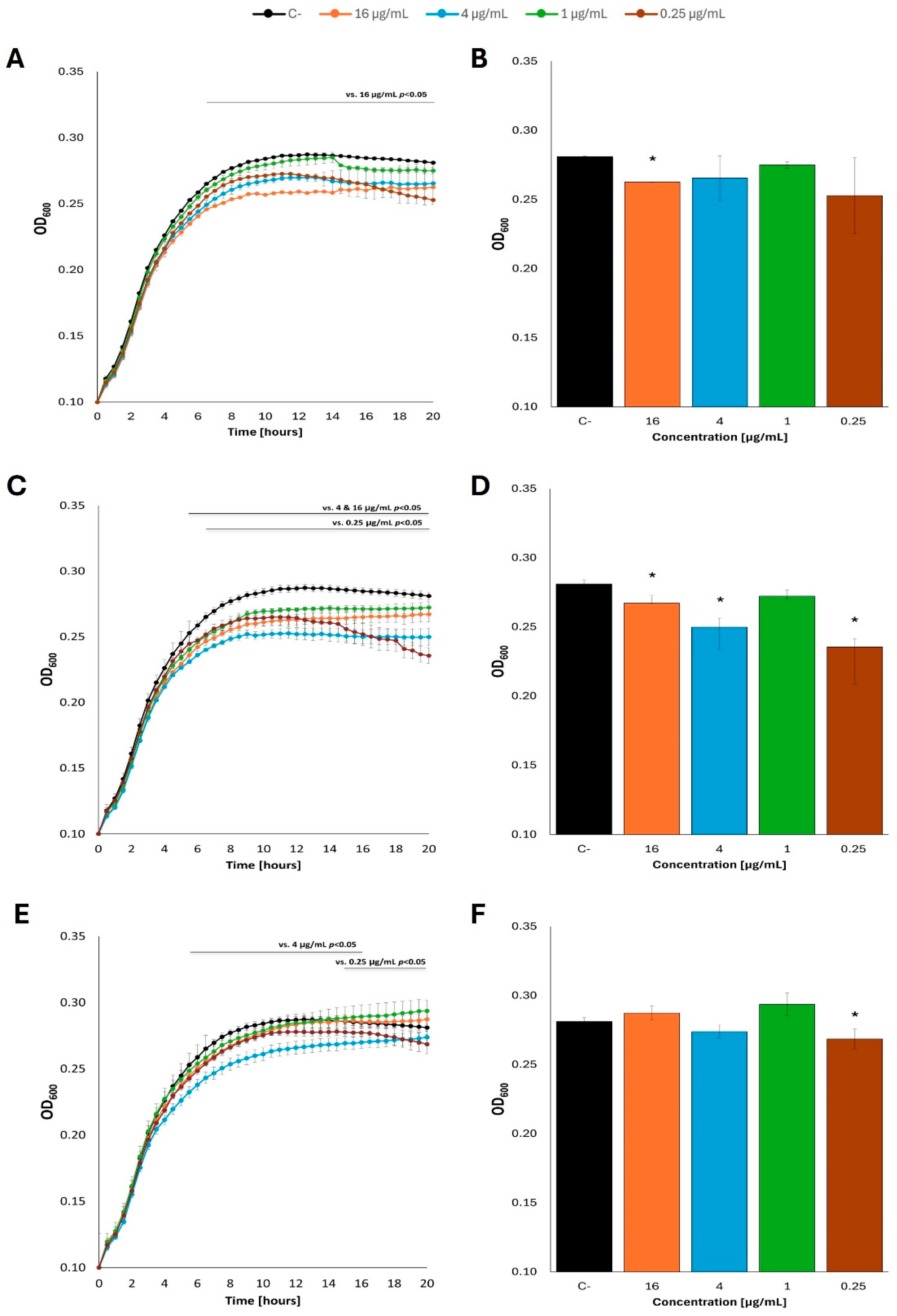 Preprints 168098 g004