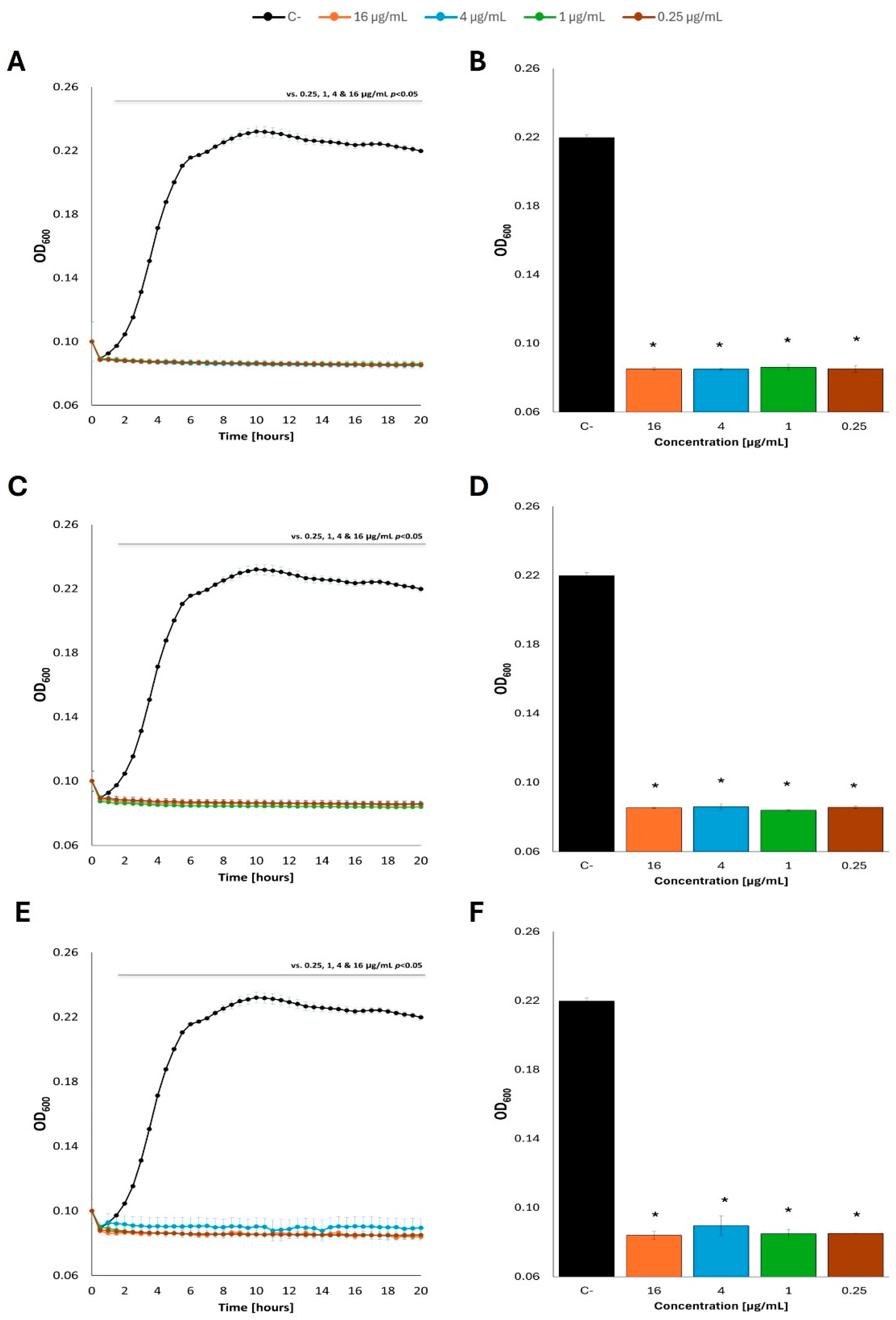 Preprints 168098 g007