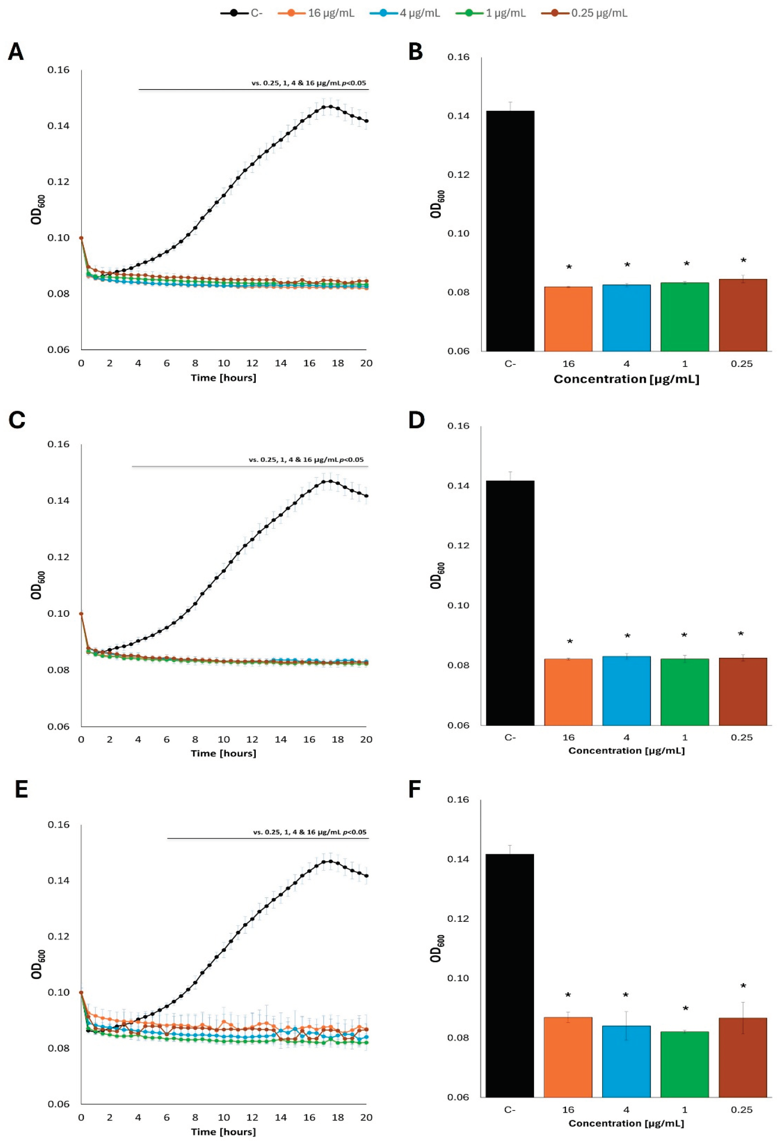 Preprints 168098 g008