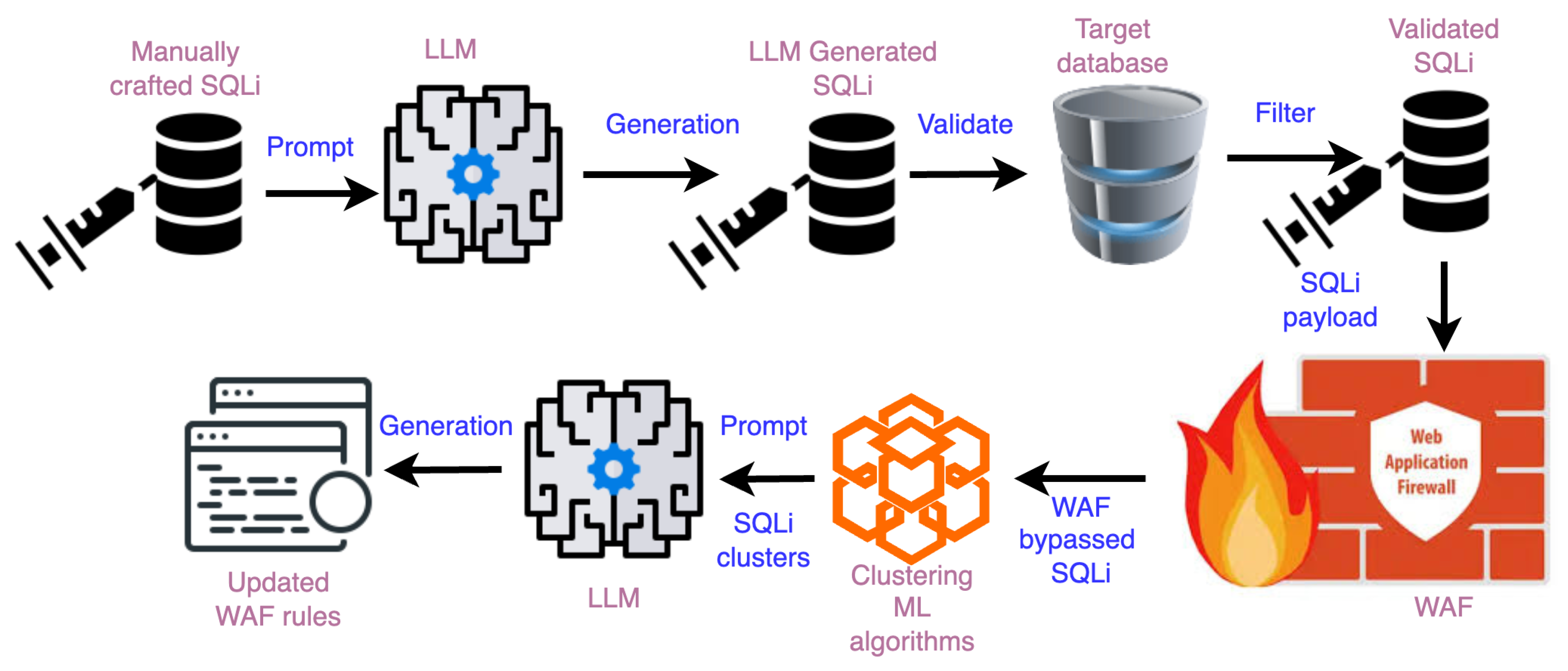 Preprints 141924 g002
