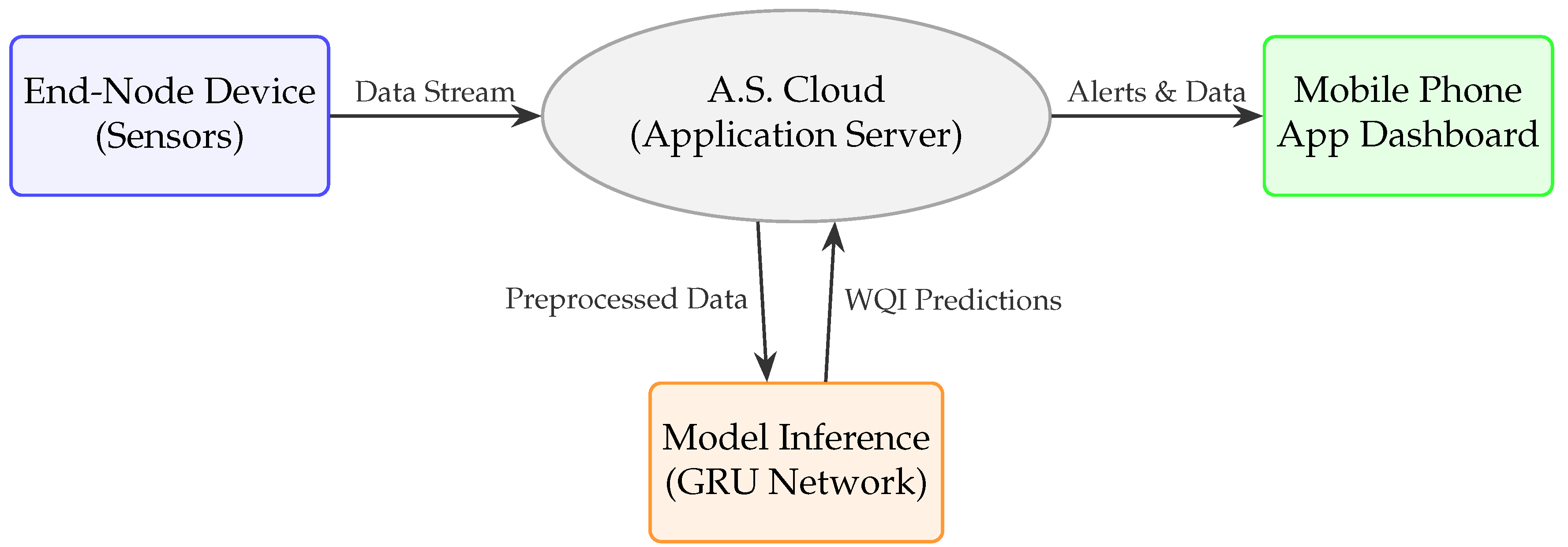 Preprints 208112 g001
