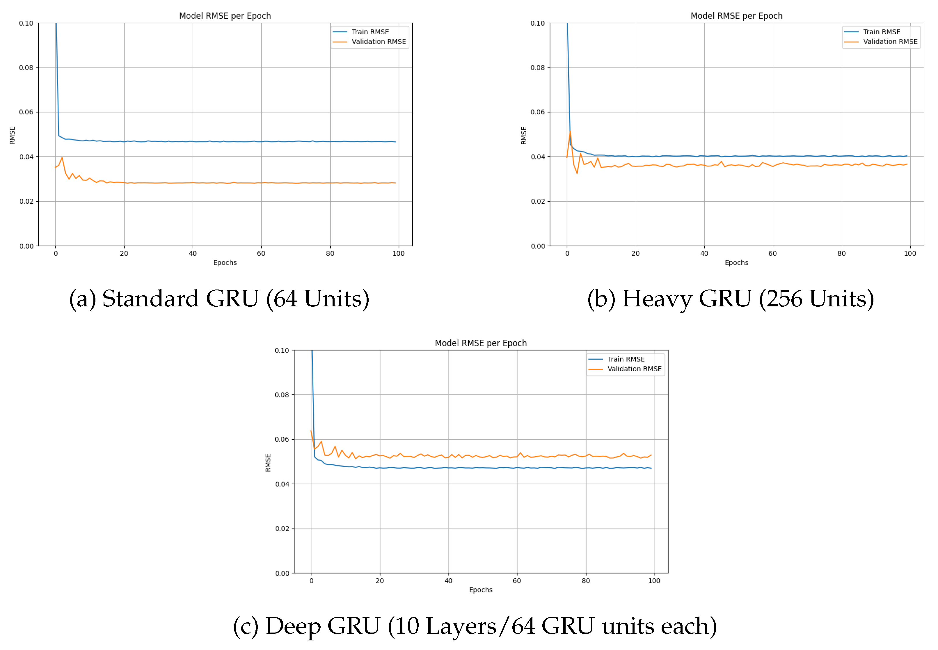 Preprints 208112 g003