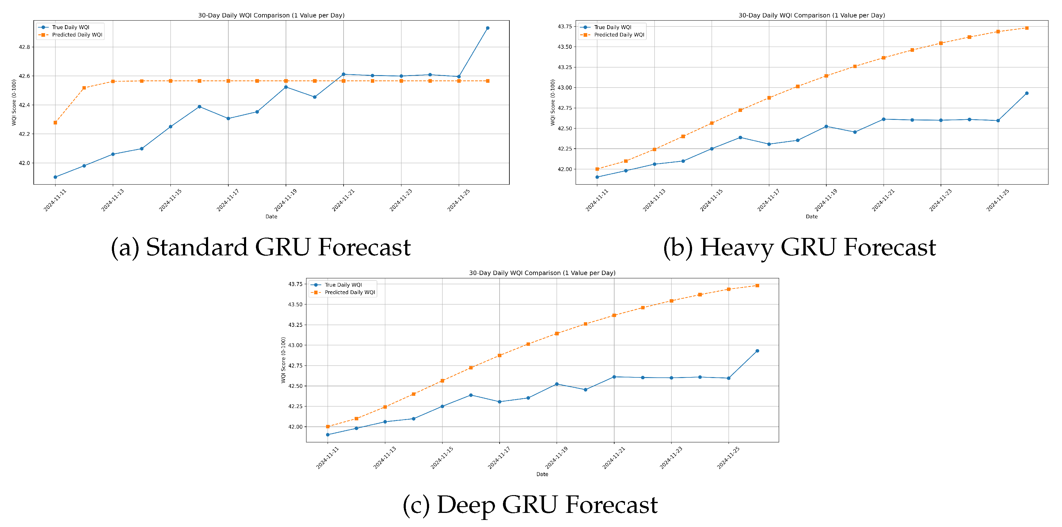 Preprints 208112 g004