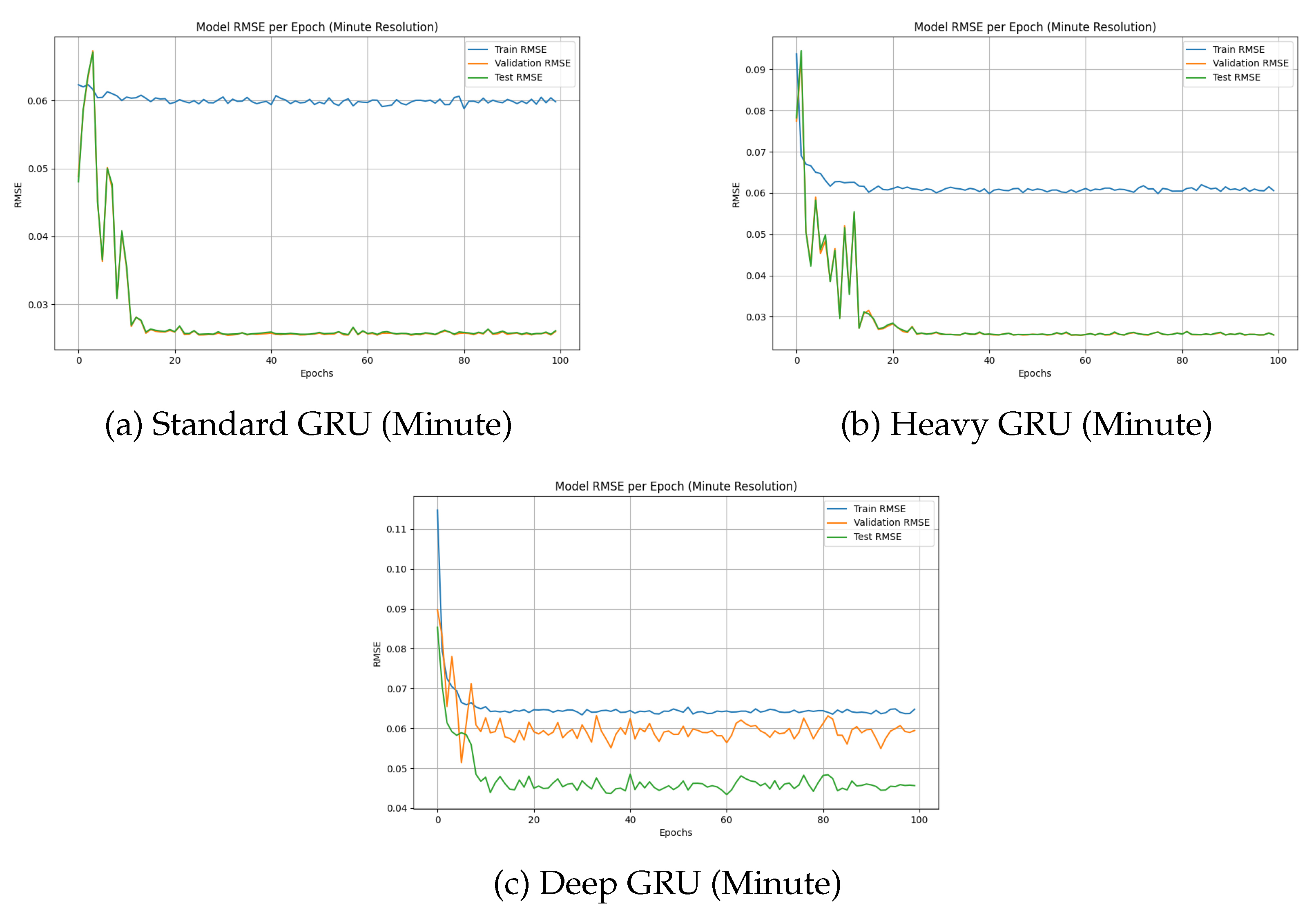 Preprints 208112 g005