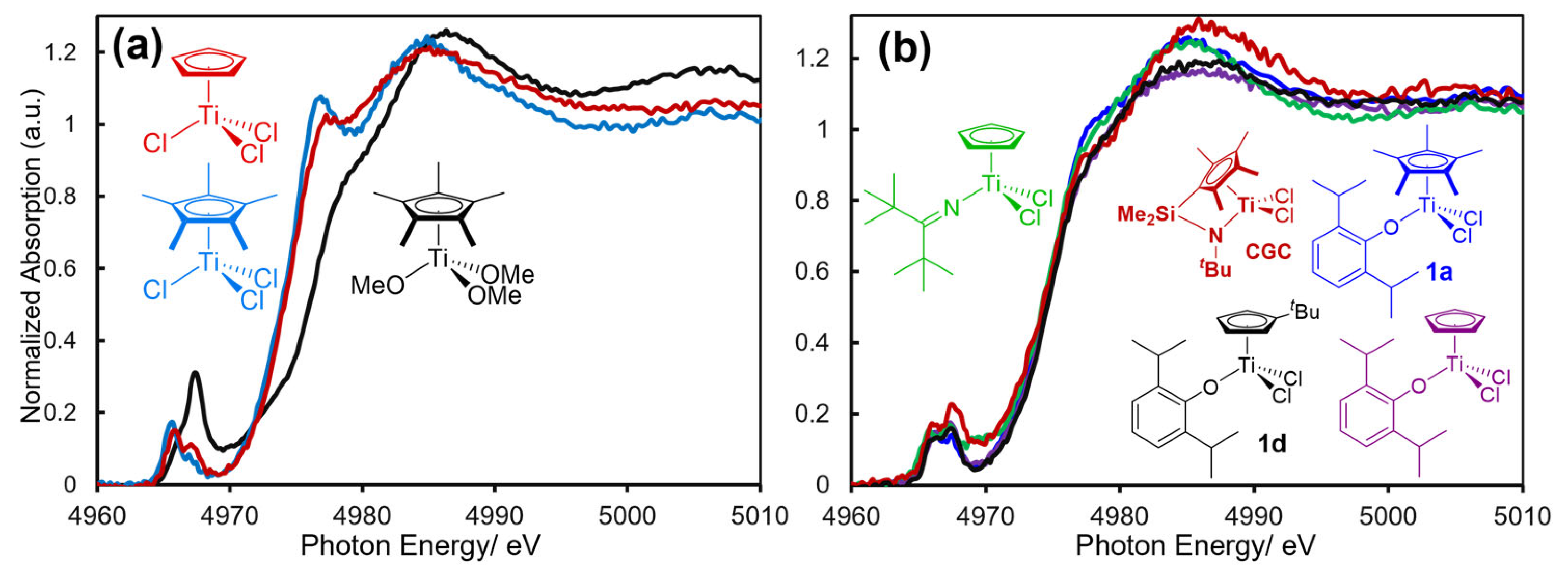 Preprints 196450 g002