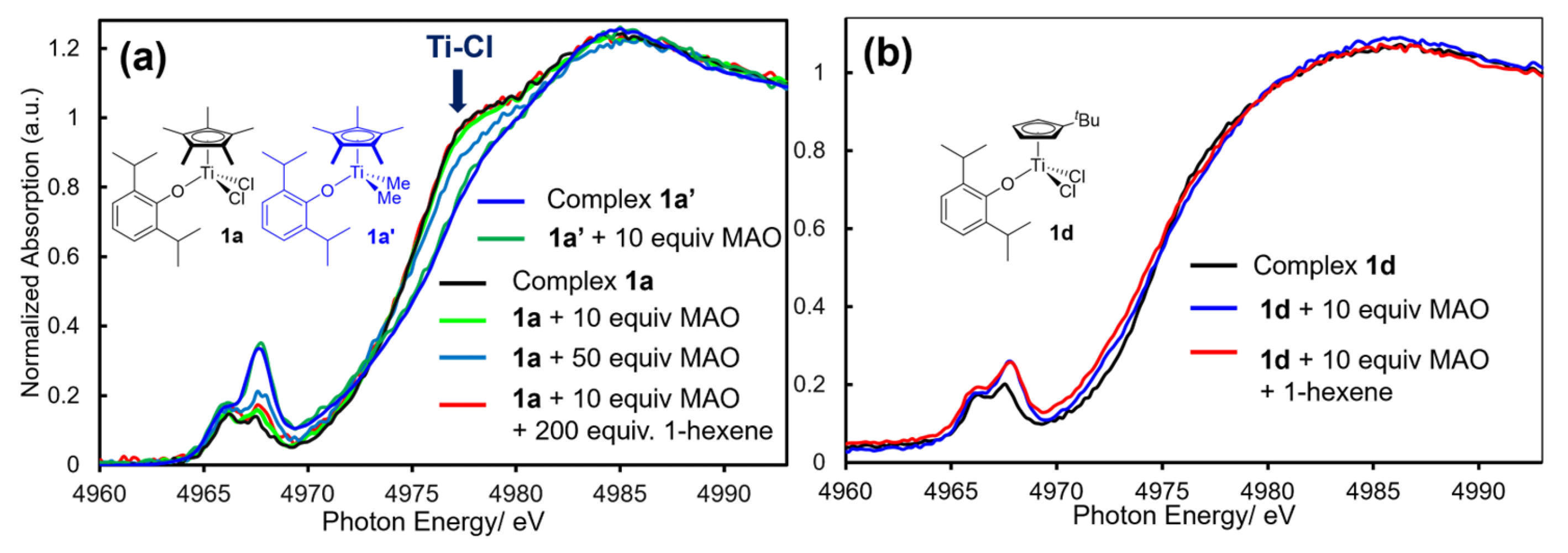 Preprints 196450 g003