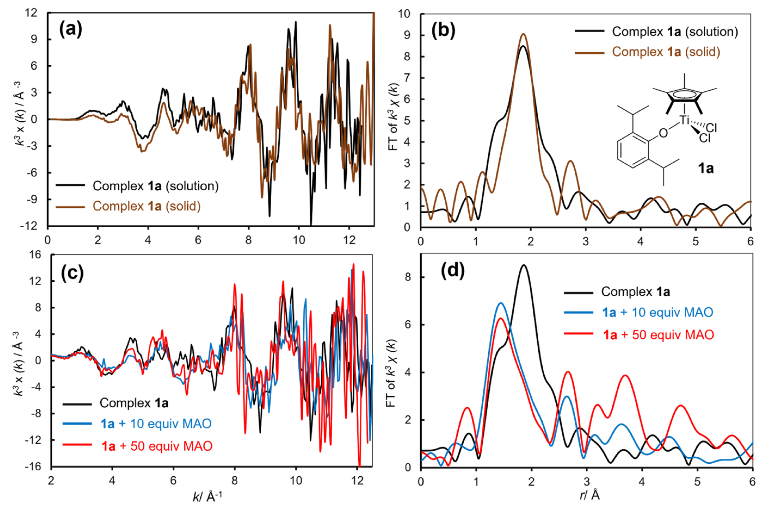 Preprints 196450 g004