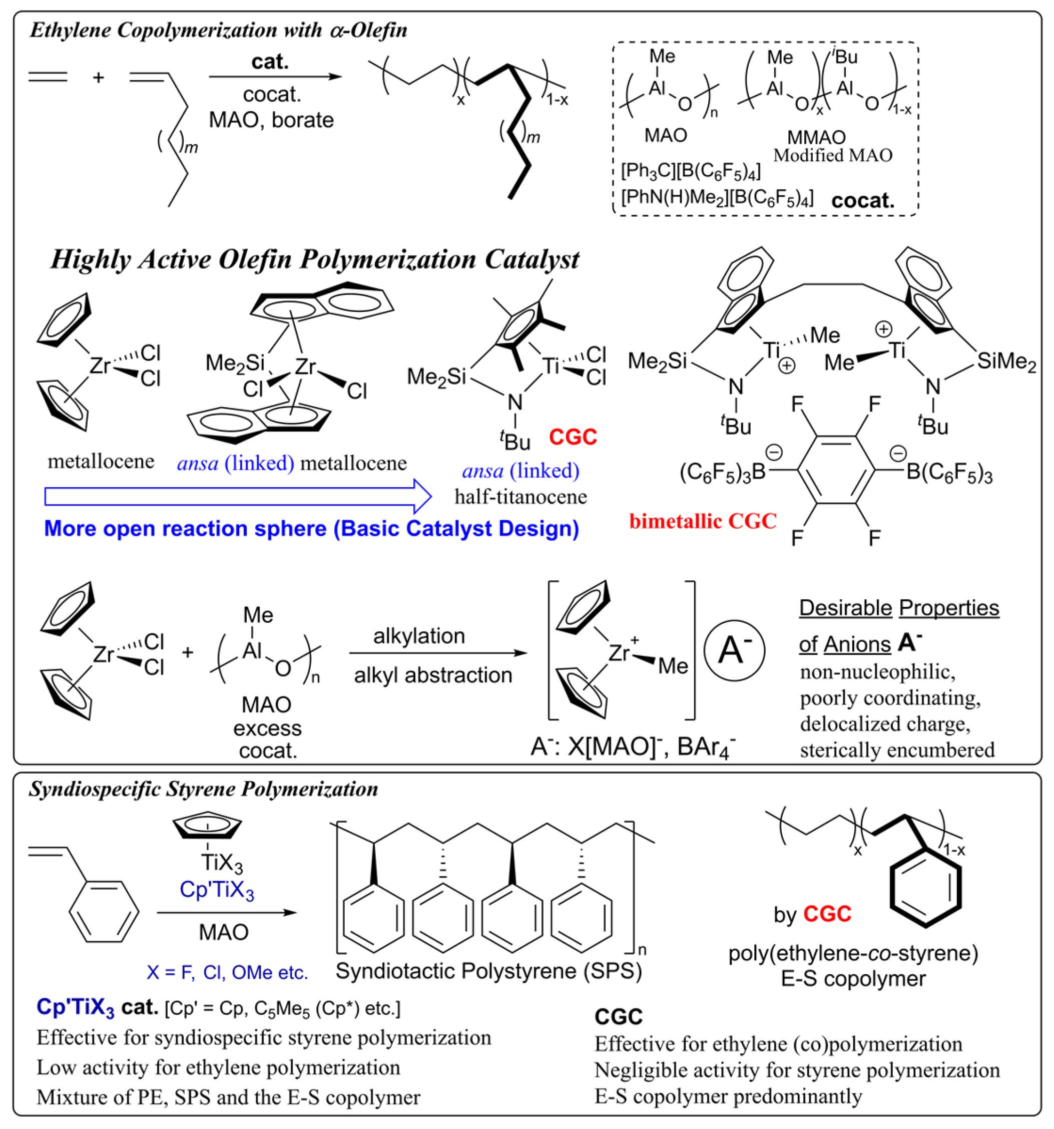 Preprints 196450 sch001