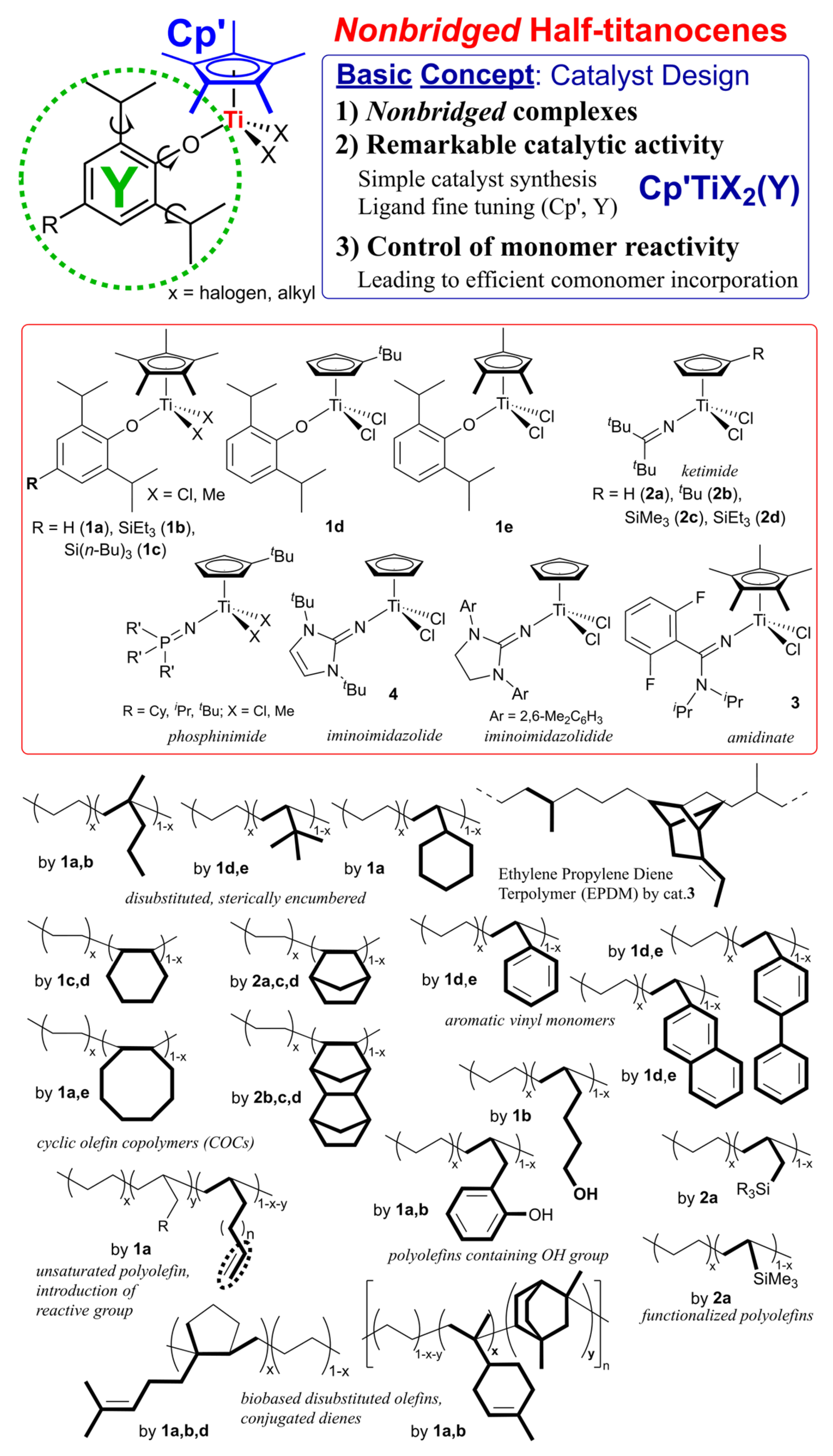 Preprints 196450 sch002