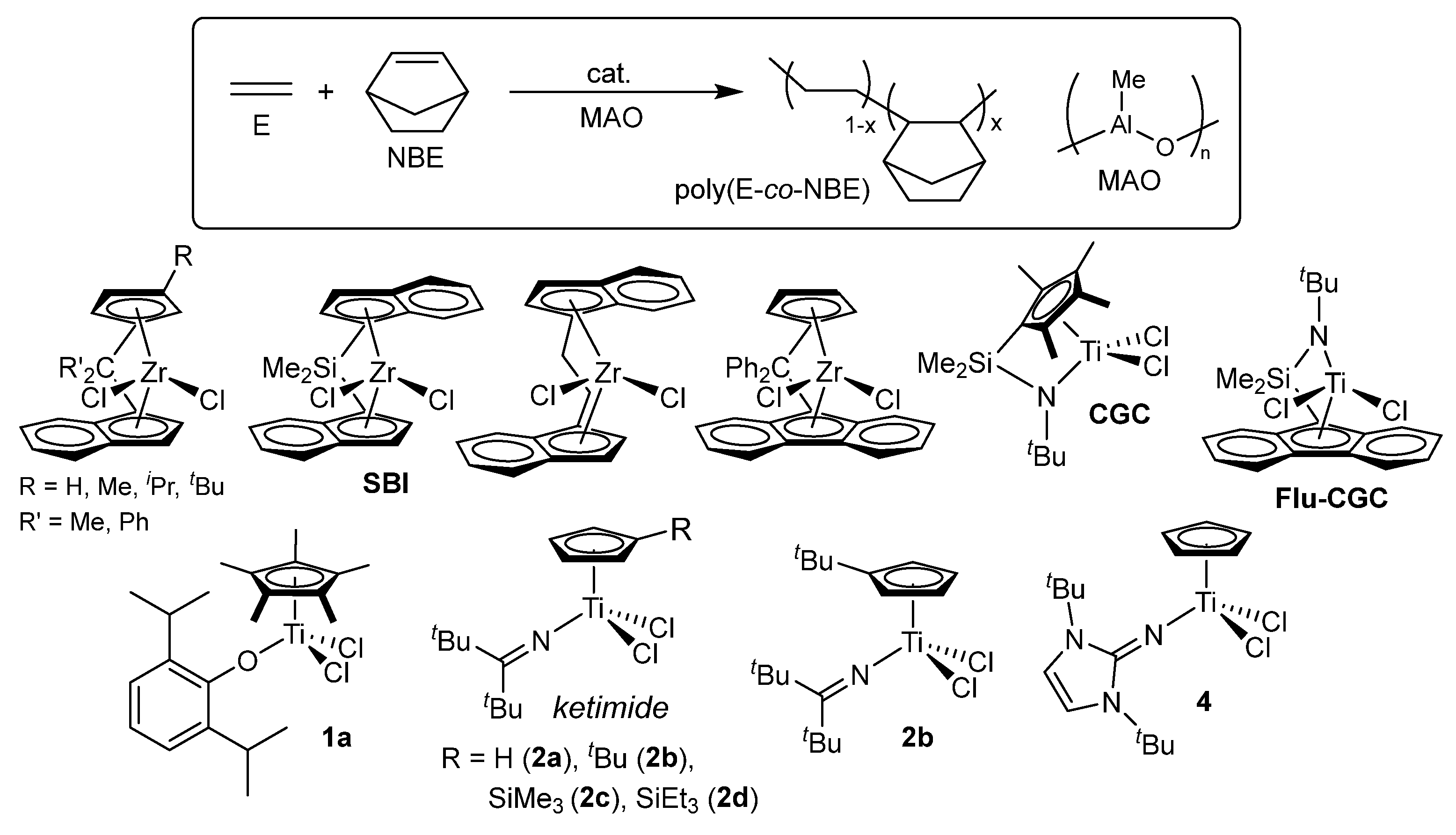 Preprints 196450 sch003