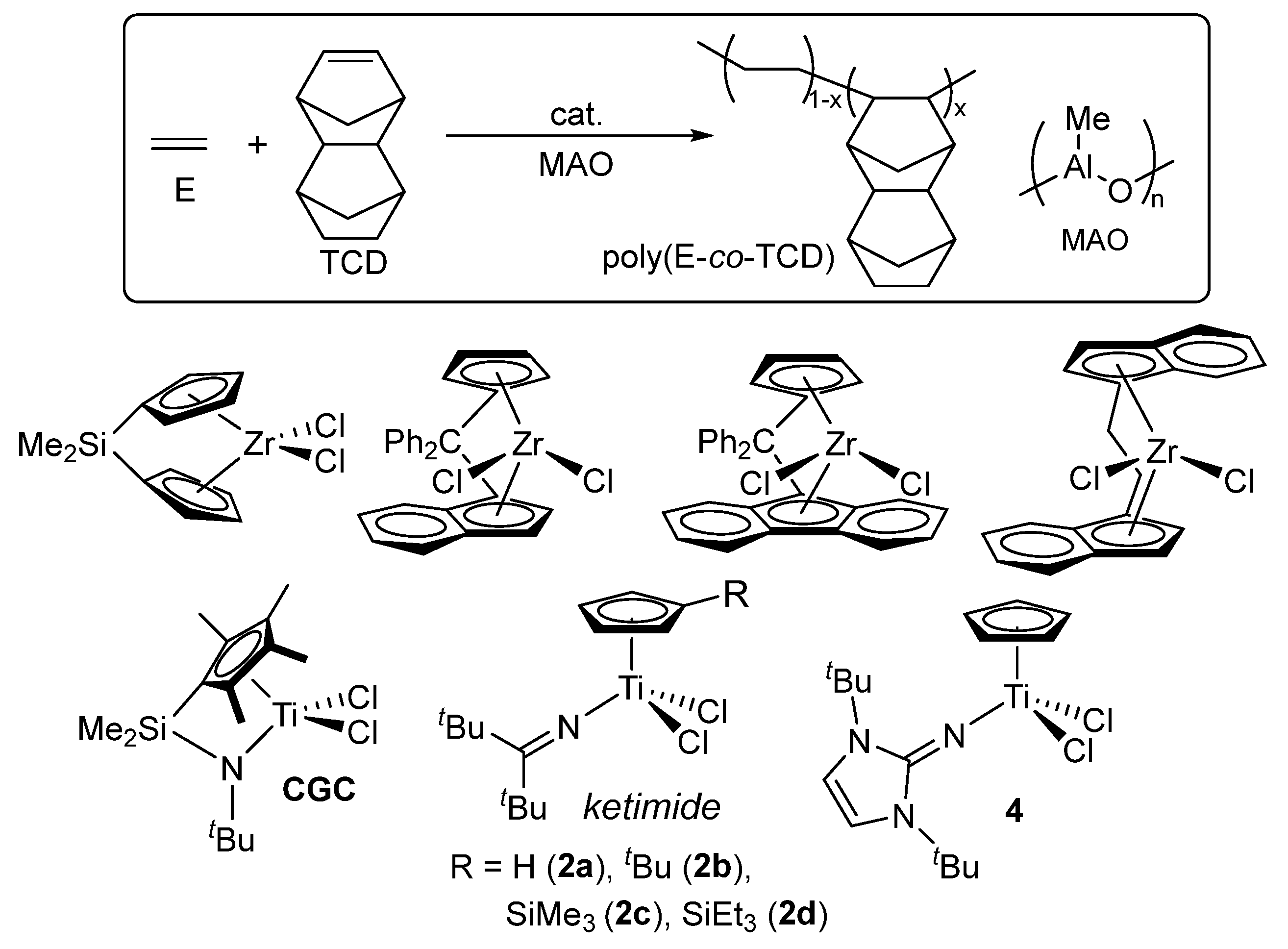 Preprints 196450 sch004