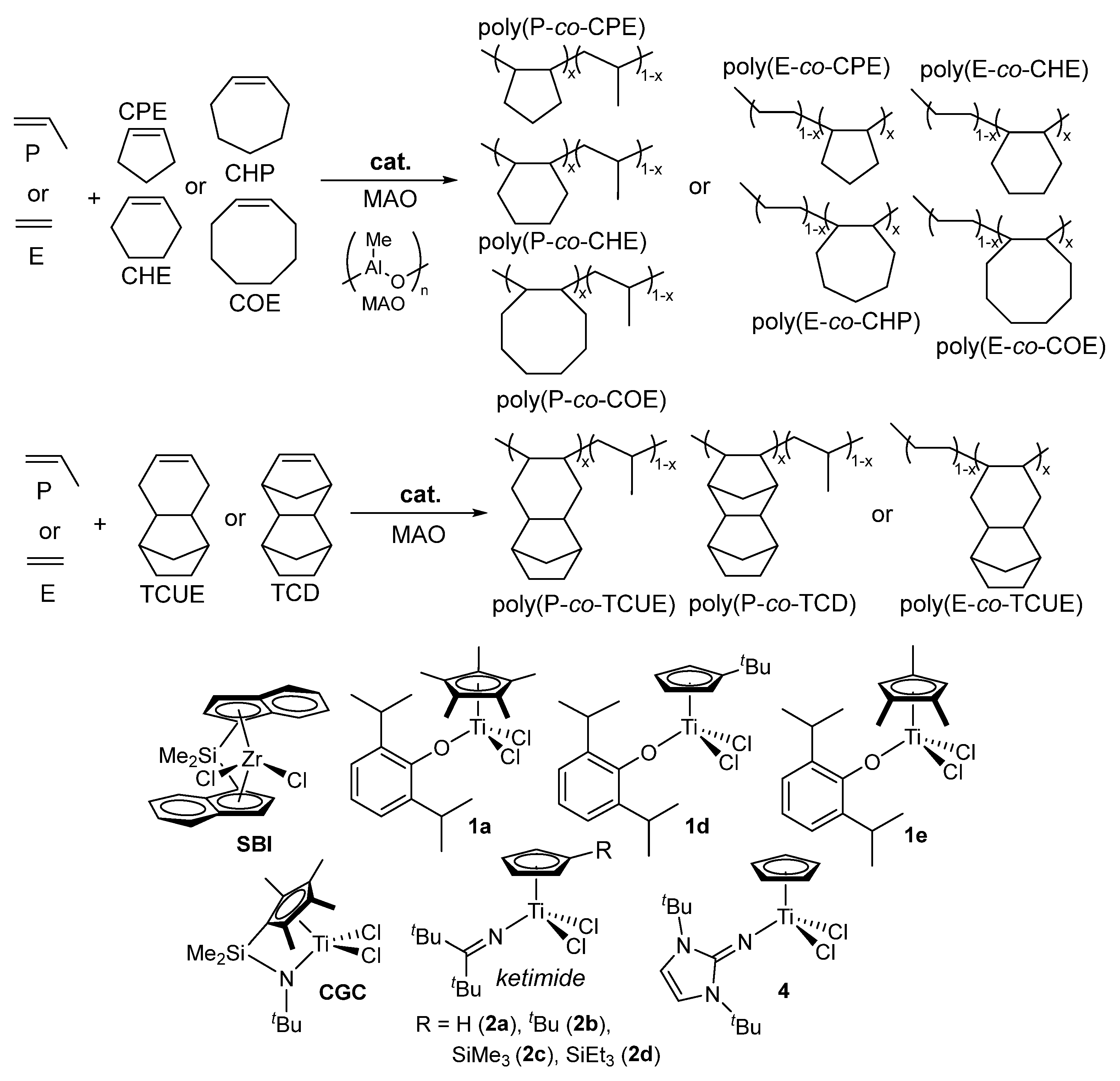 Preprints 196450 sch005