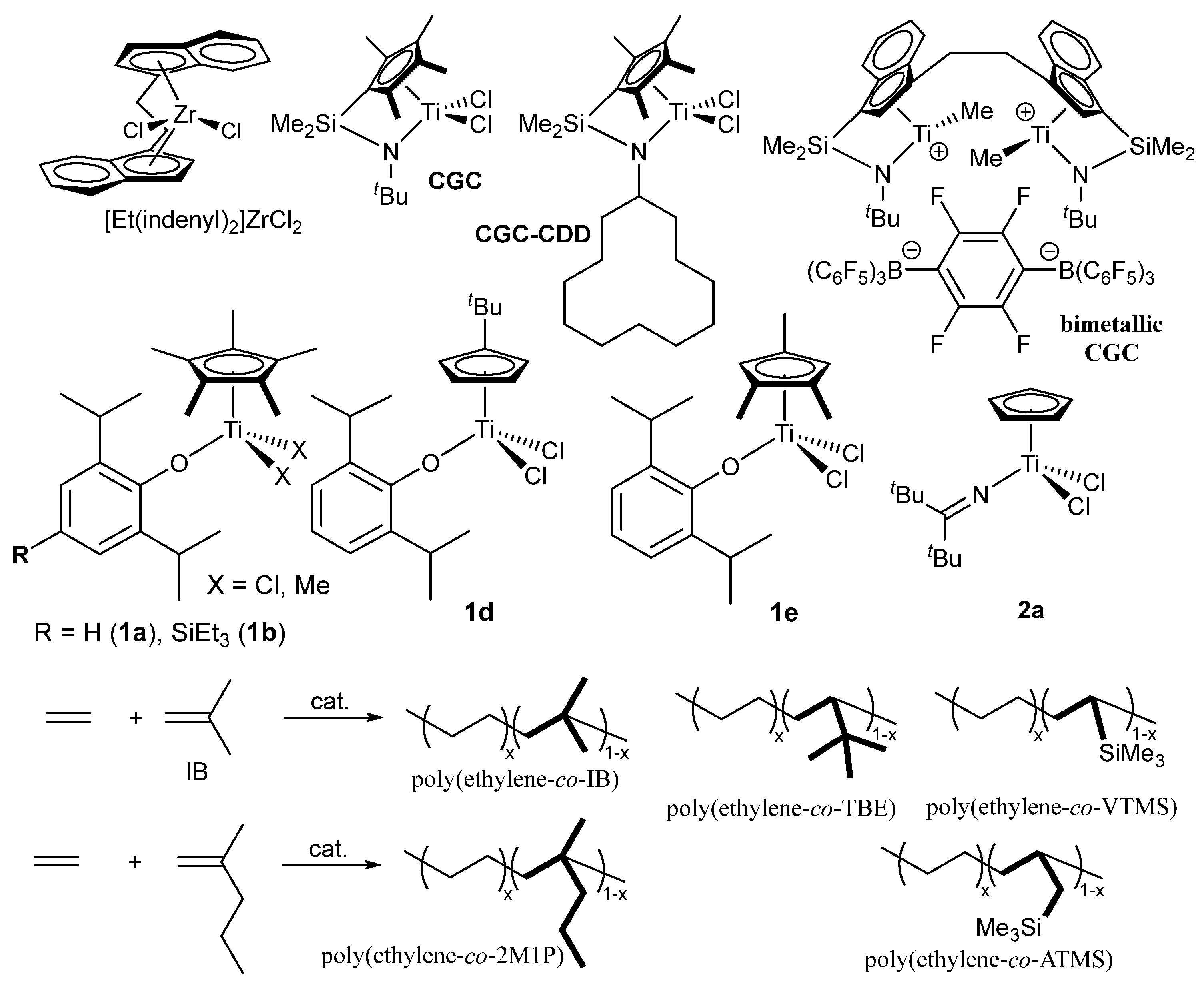 Preprints 196450 sch007