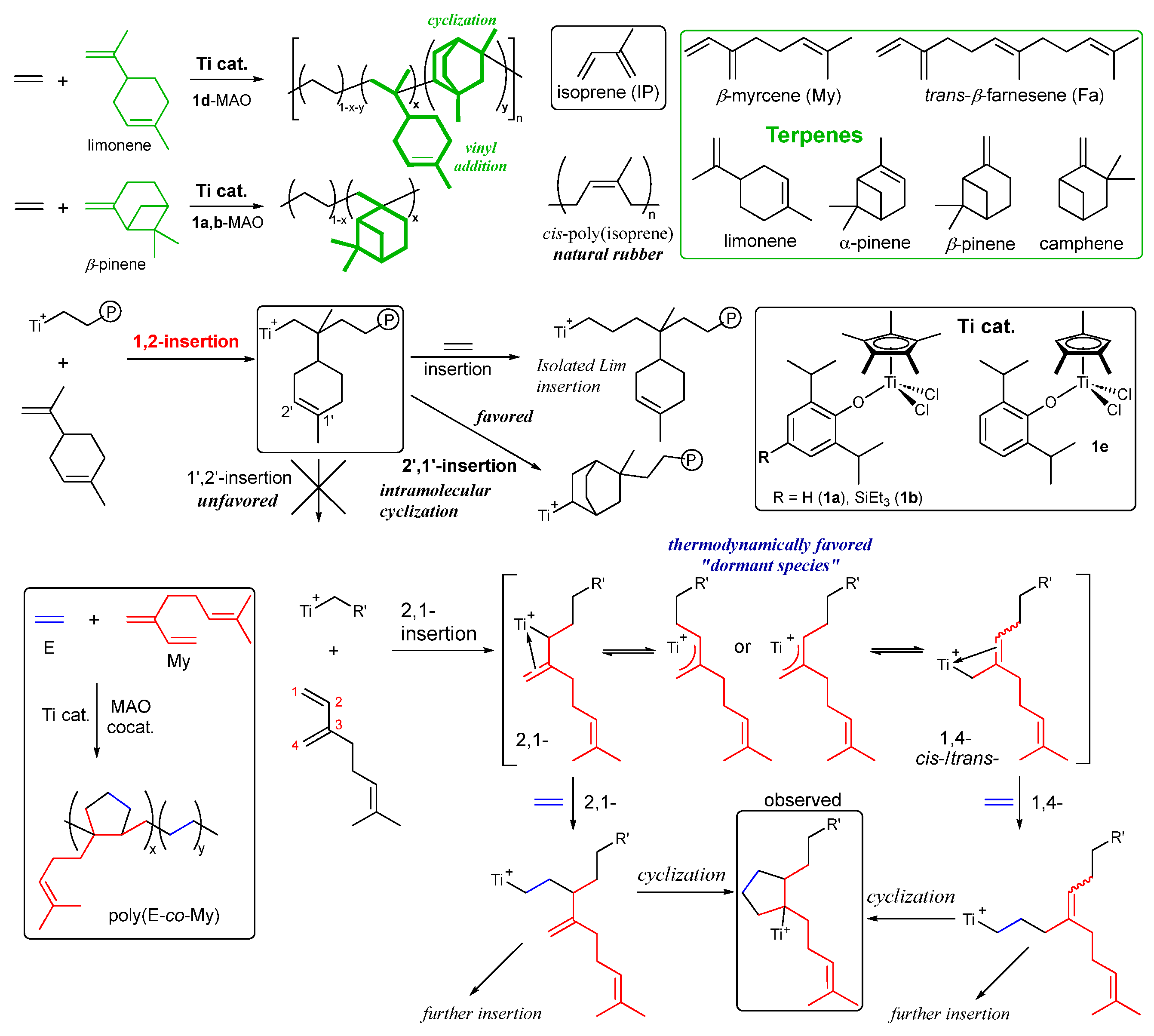 Preprints 196450 sch009