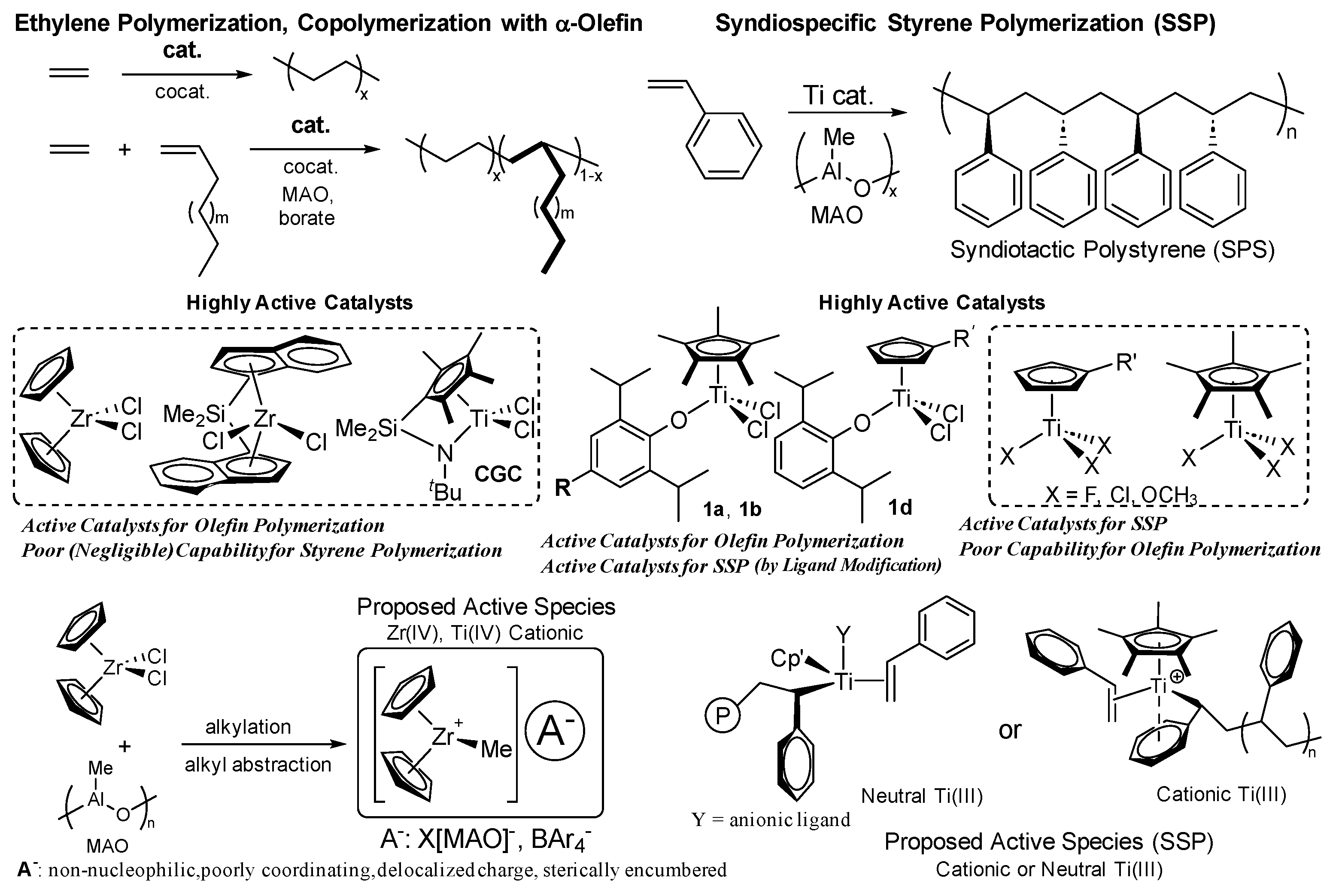 Preprints 196450 sch010