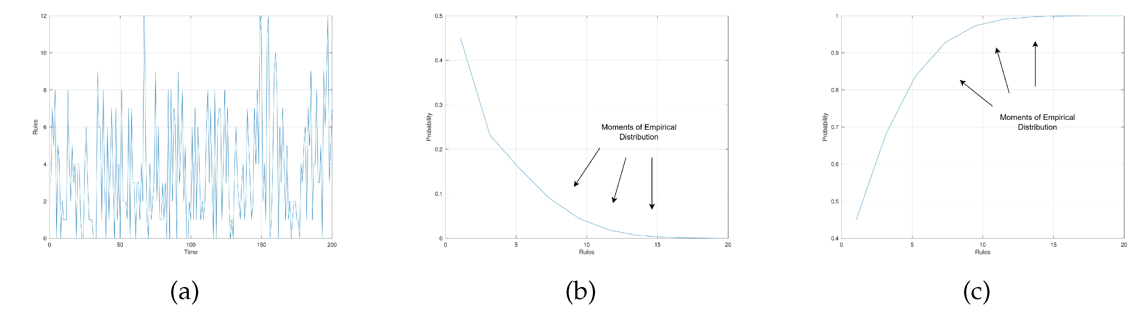 A Grammar-Based Criterion for Learning Sufficiency in Motion Modeling ...