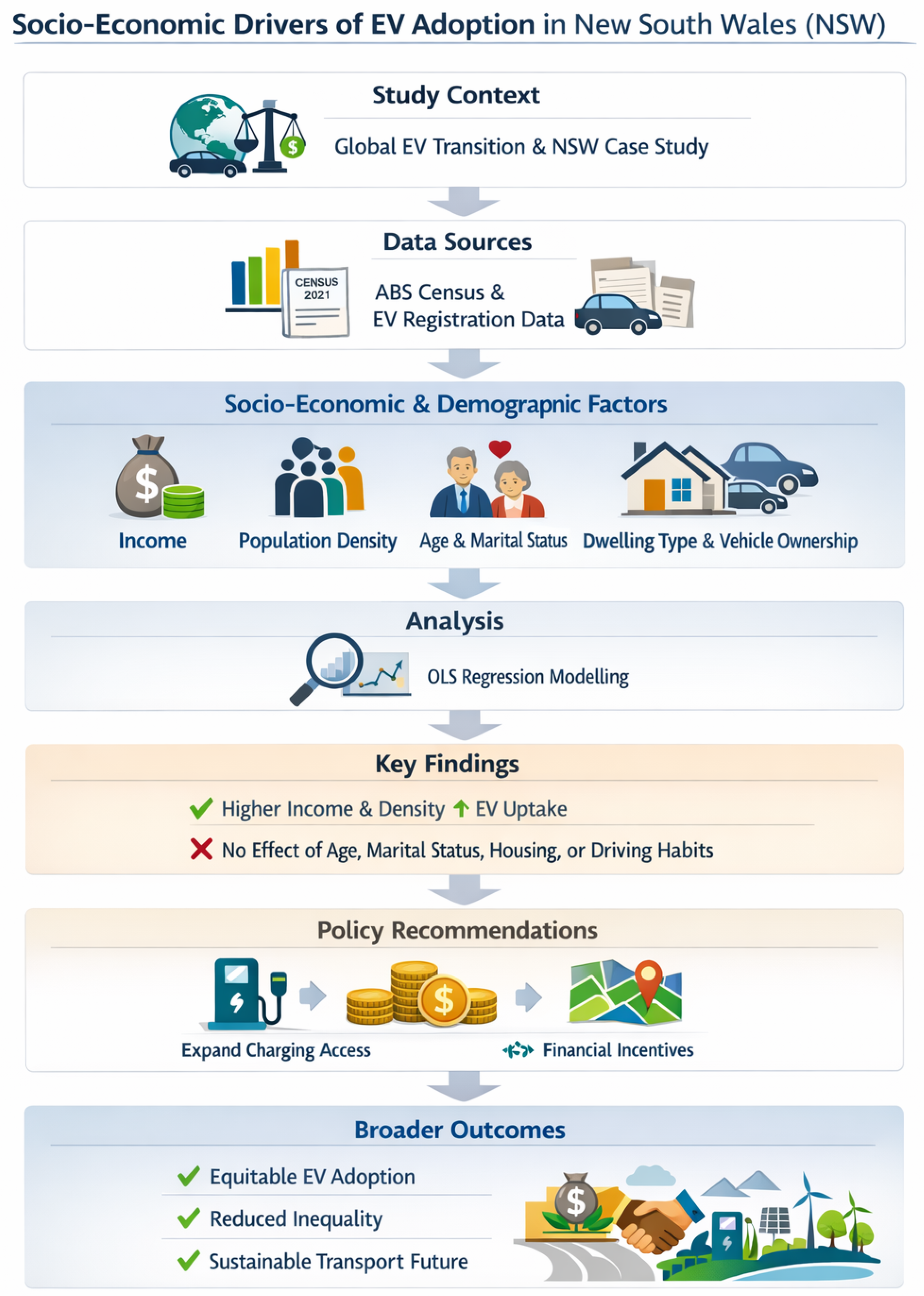 Preprints 192059 g001