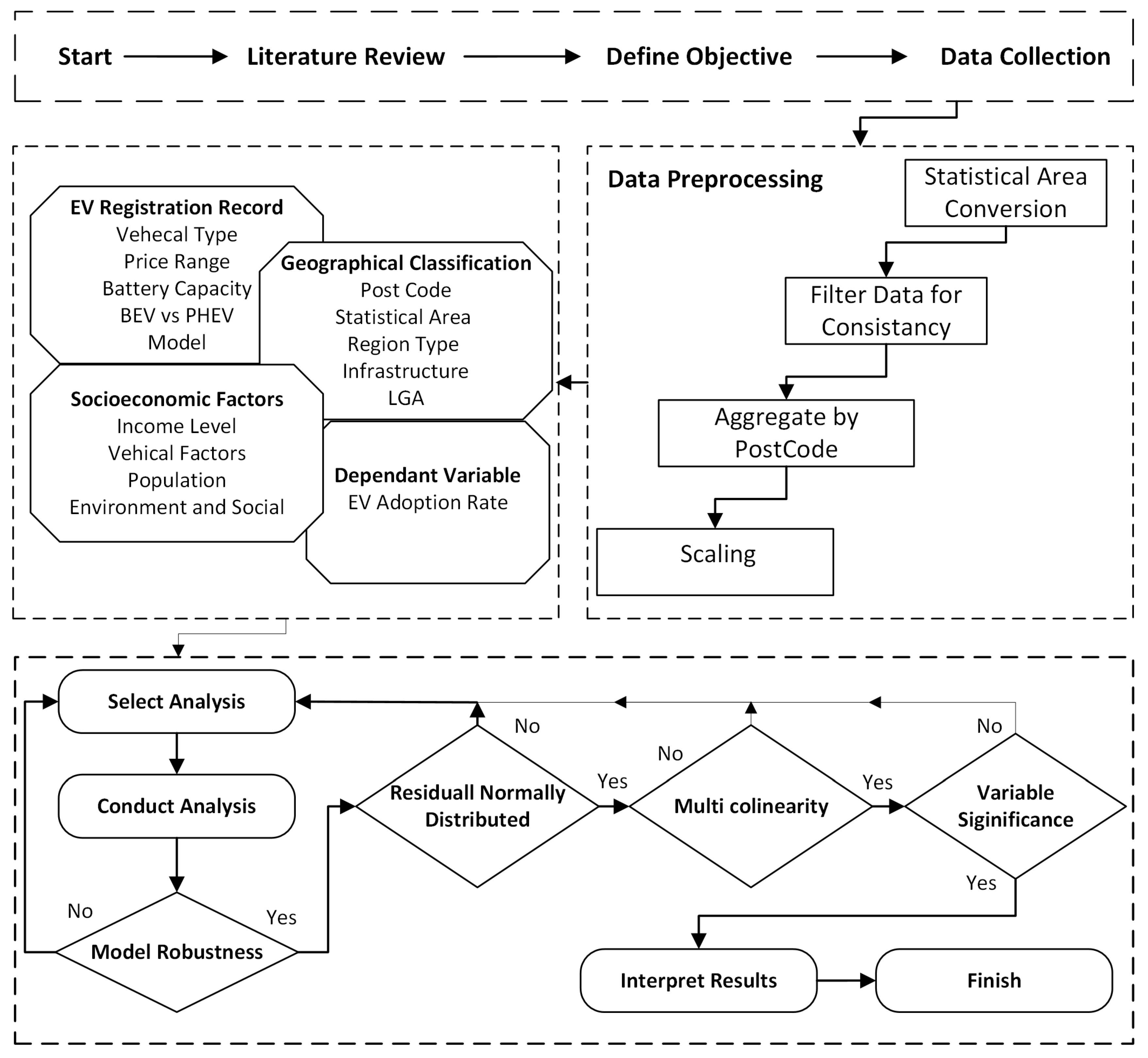 Preprints 192059 g002