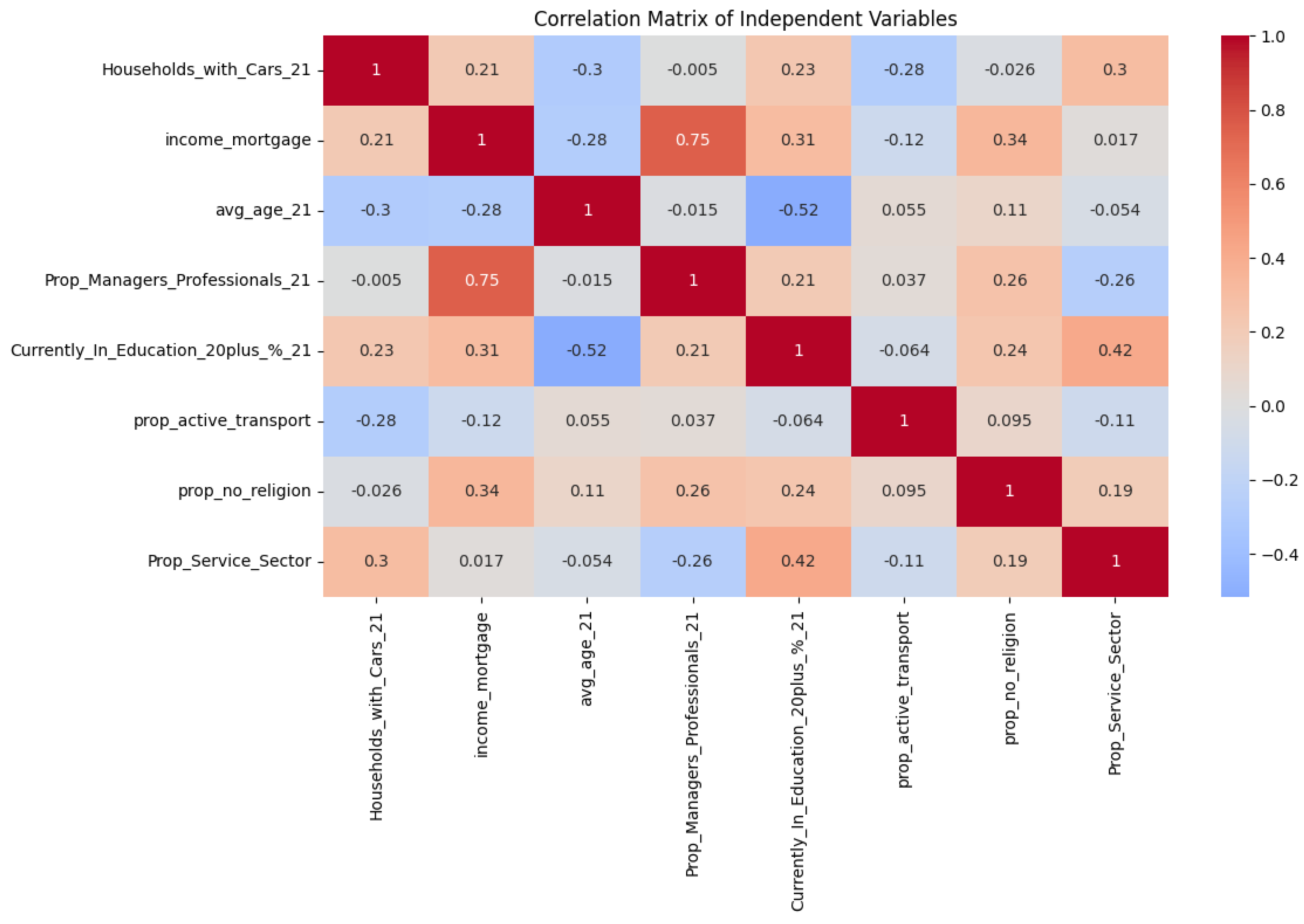 Preprints 192059 g005