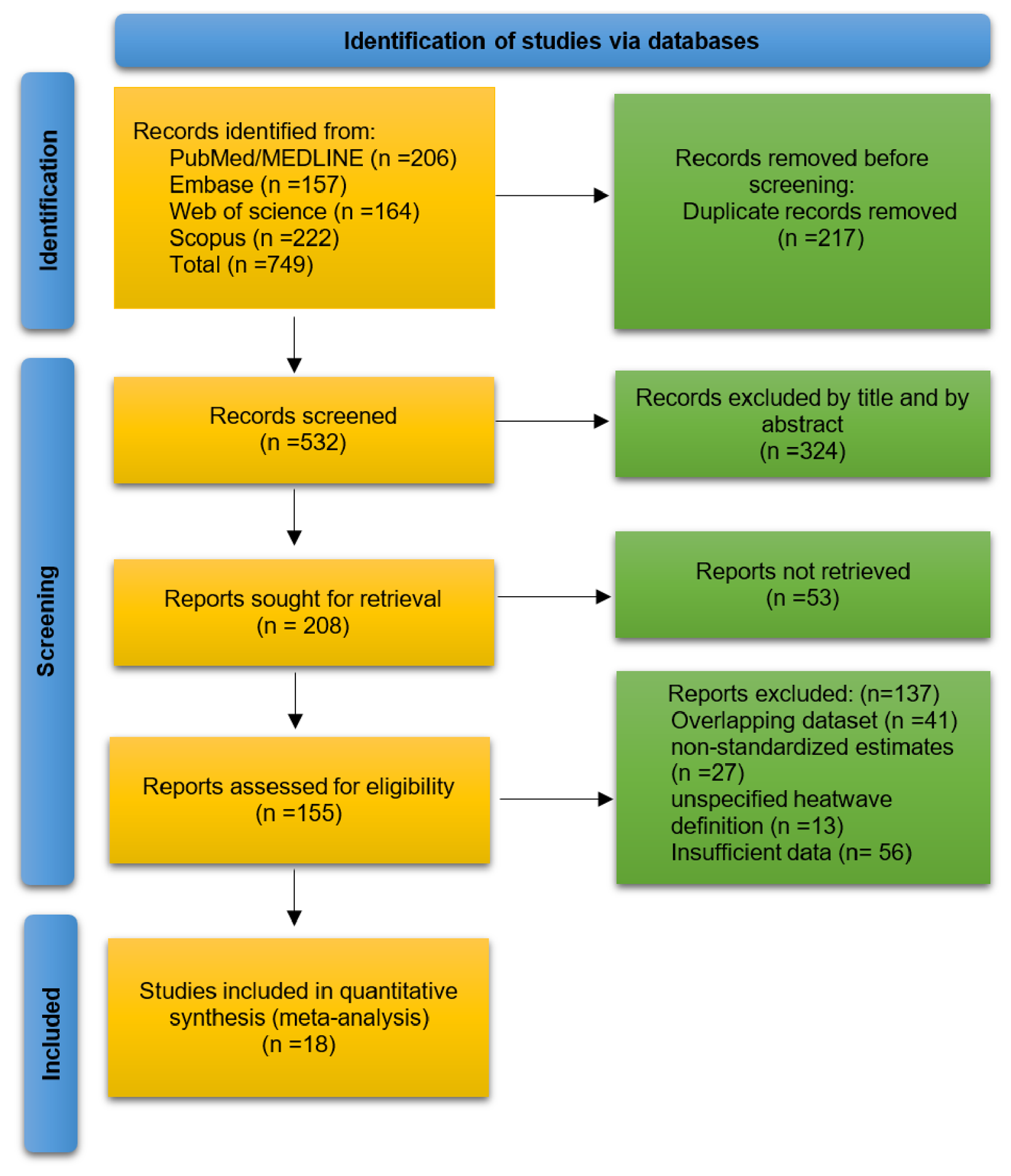 Preprints 221084 g001