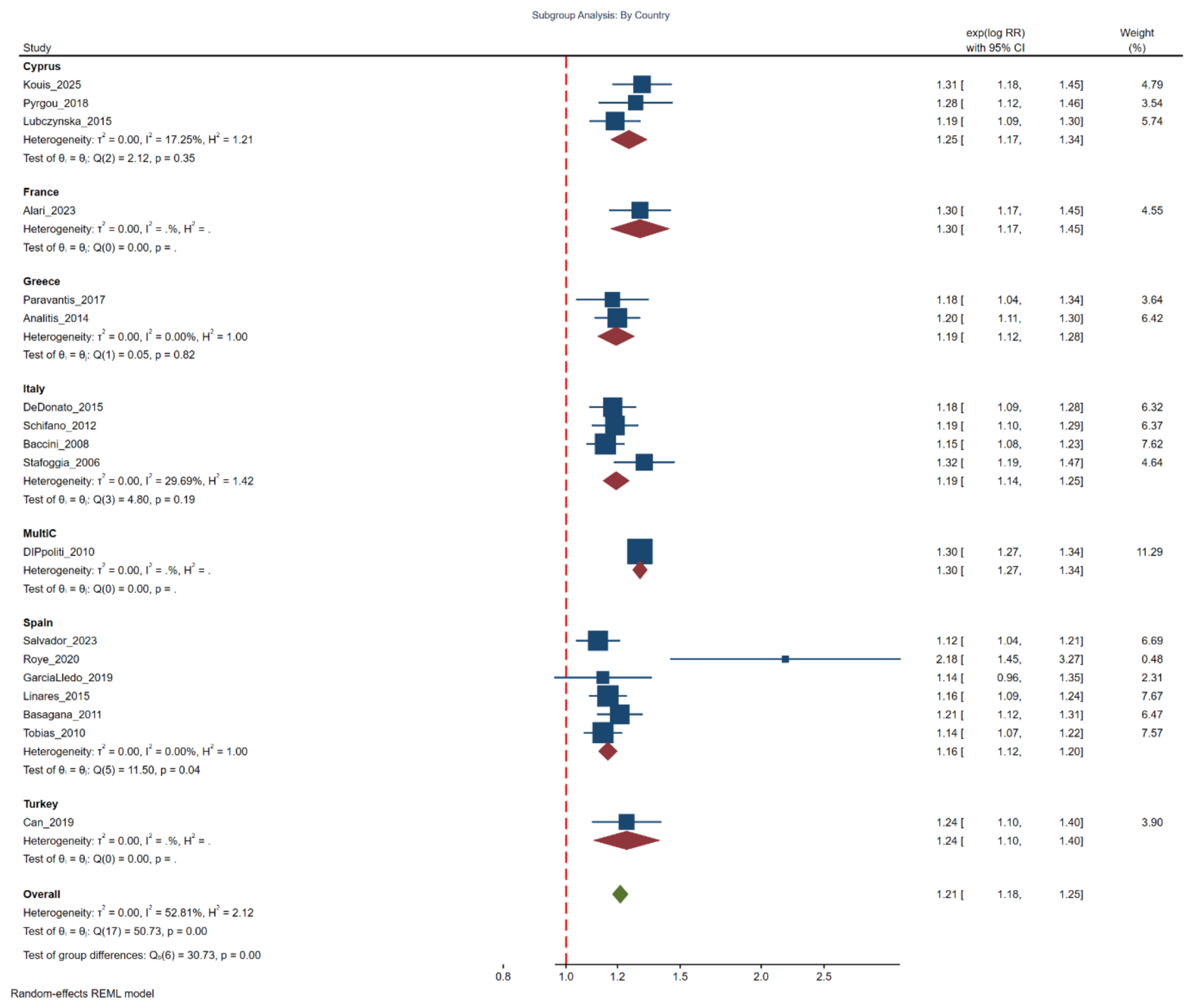 Preprints 221084 g004
