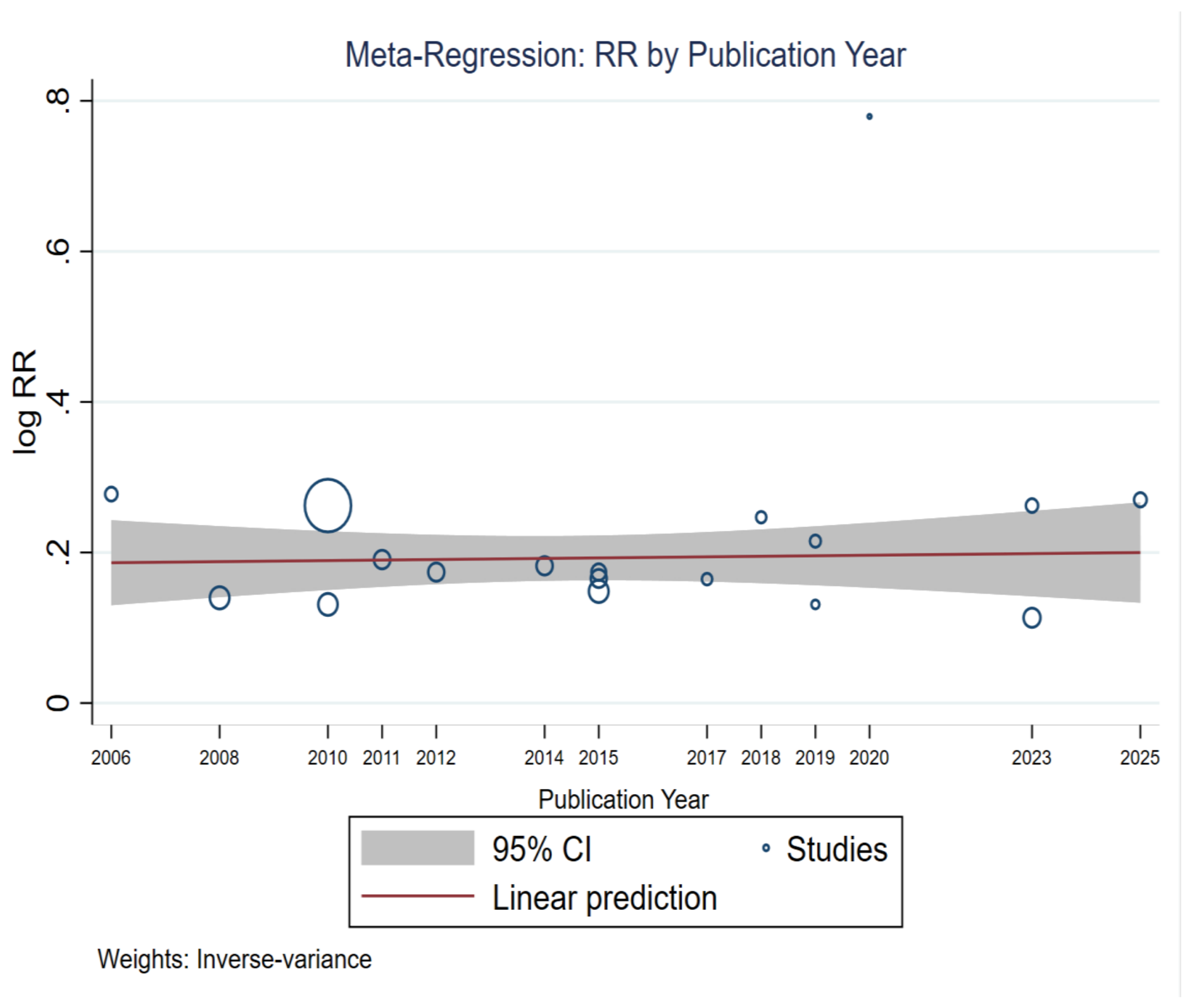 Preprints 221084 g005