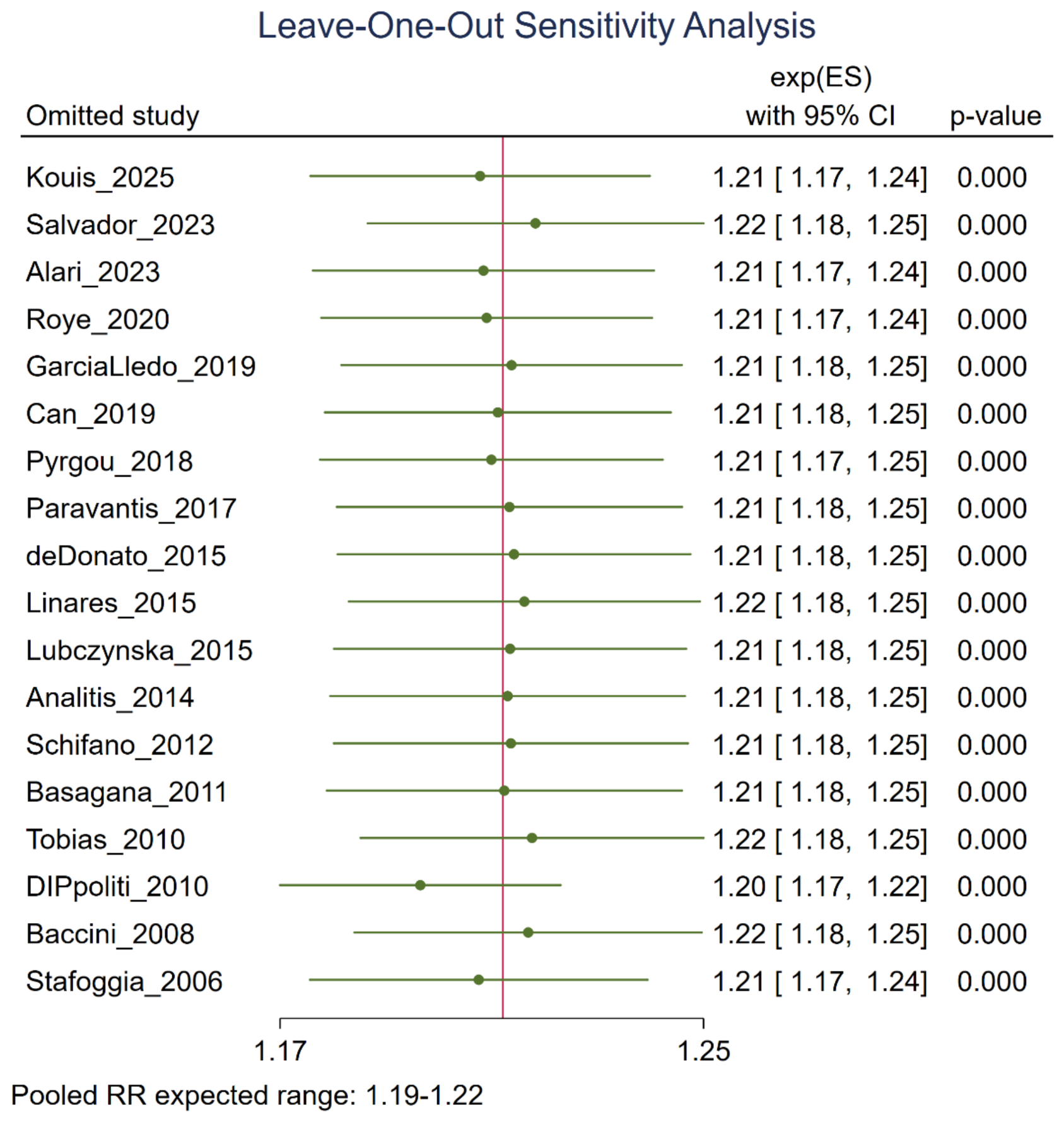 Preprints 221084 g006