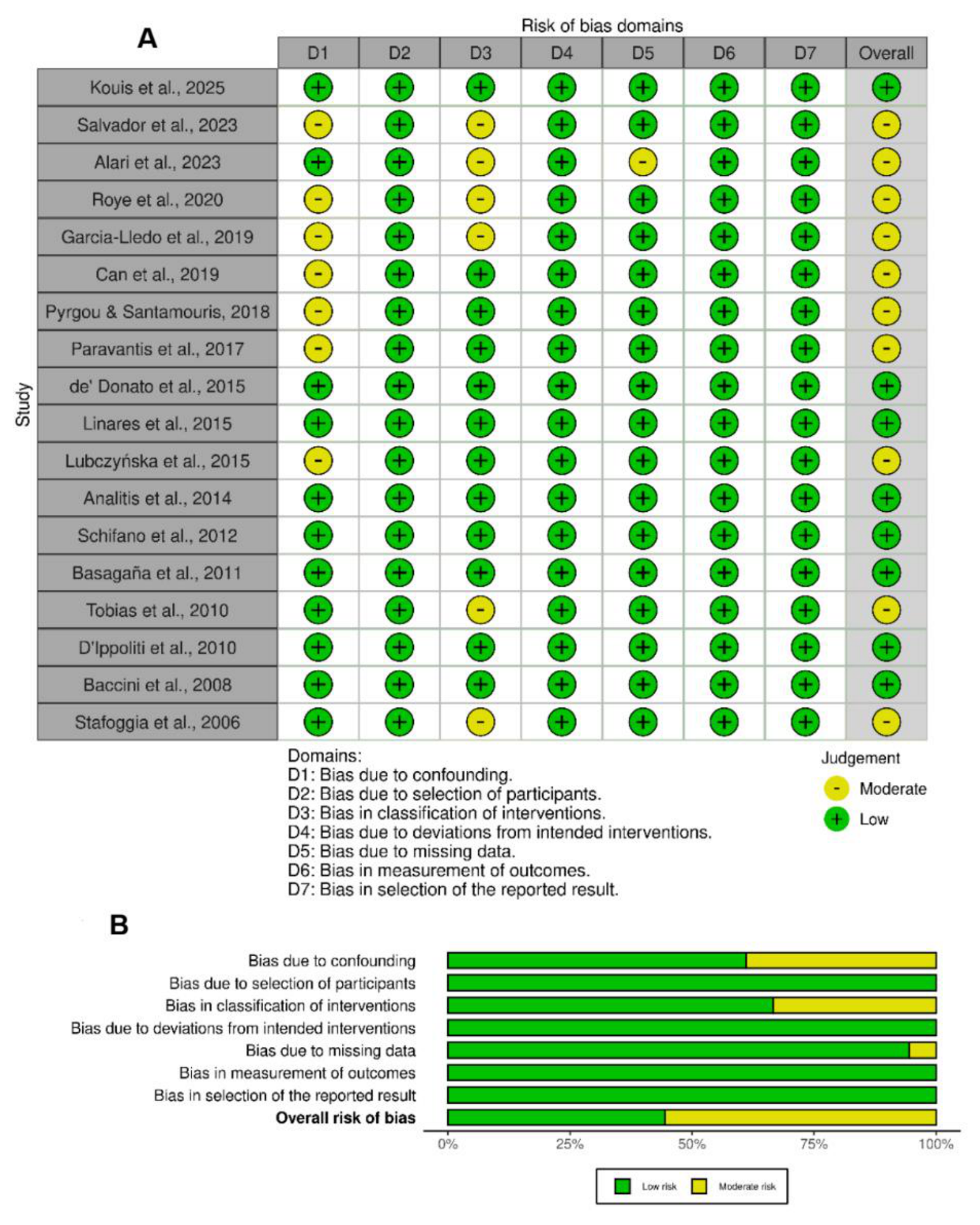 Preprints 221084 g008