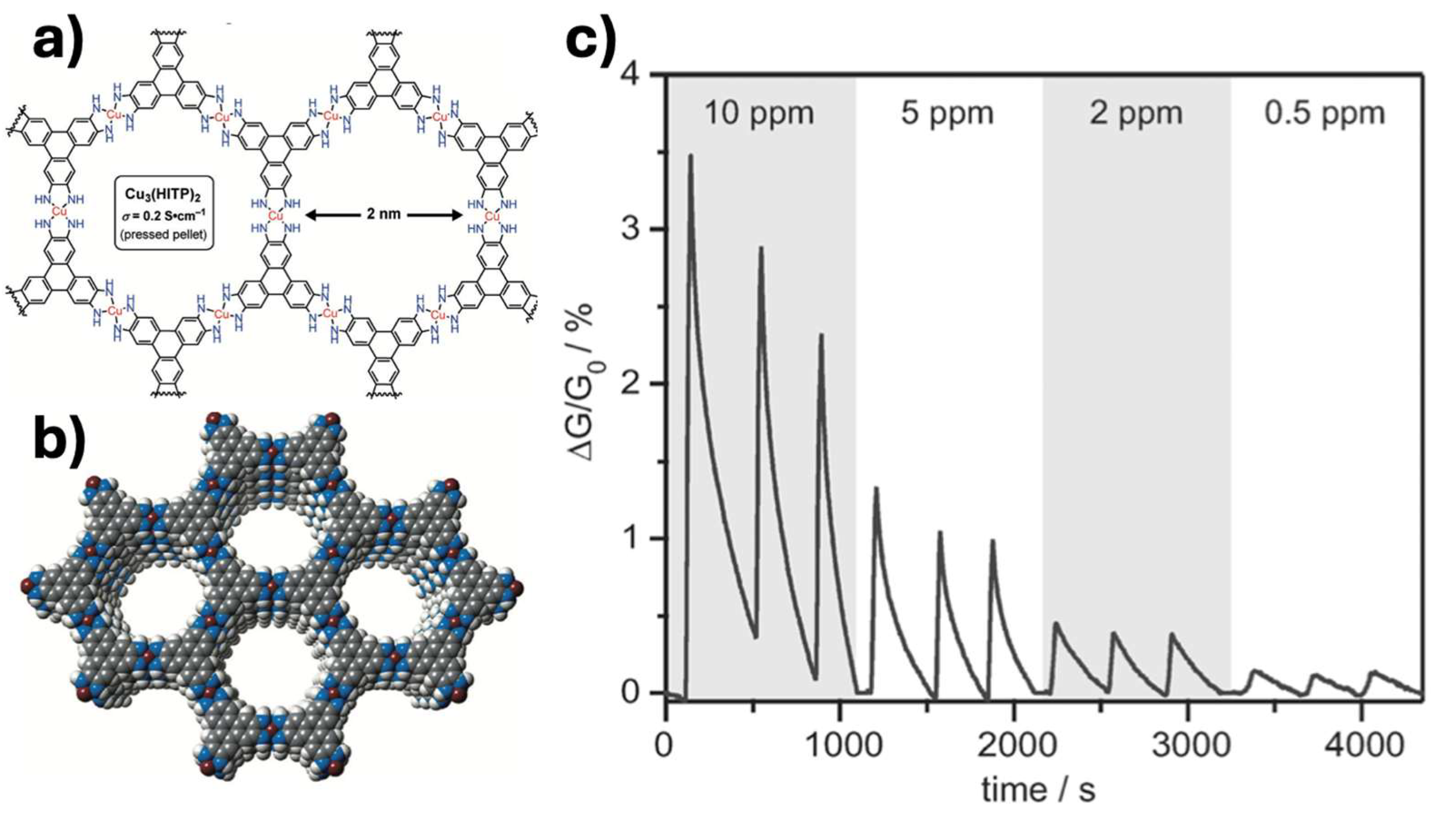 Preprints 171531 g002