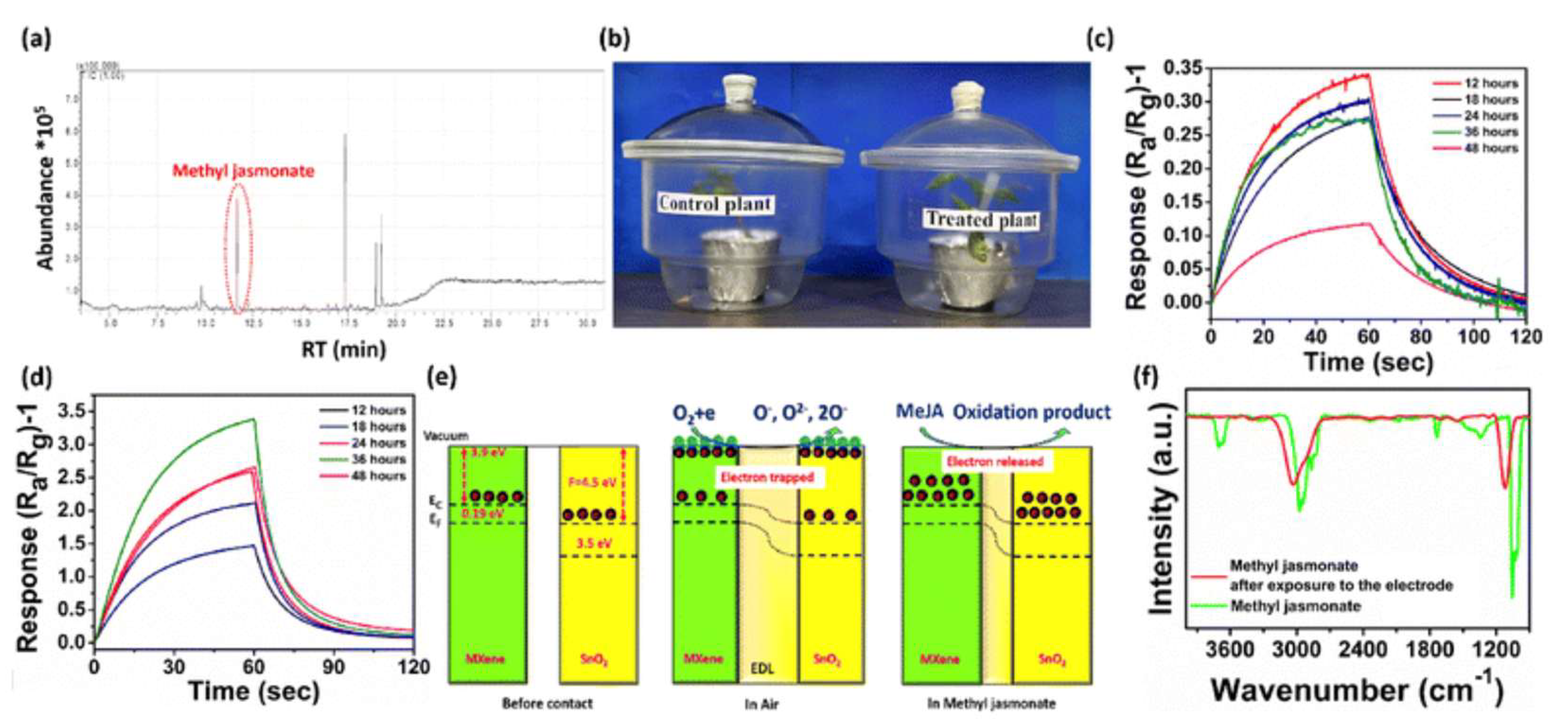 Preprints 171531 g003
