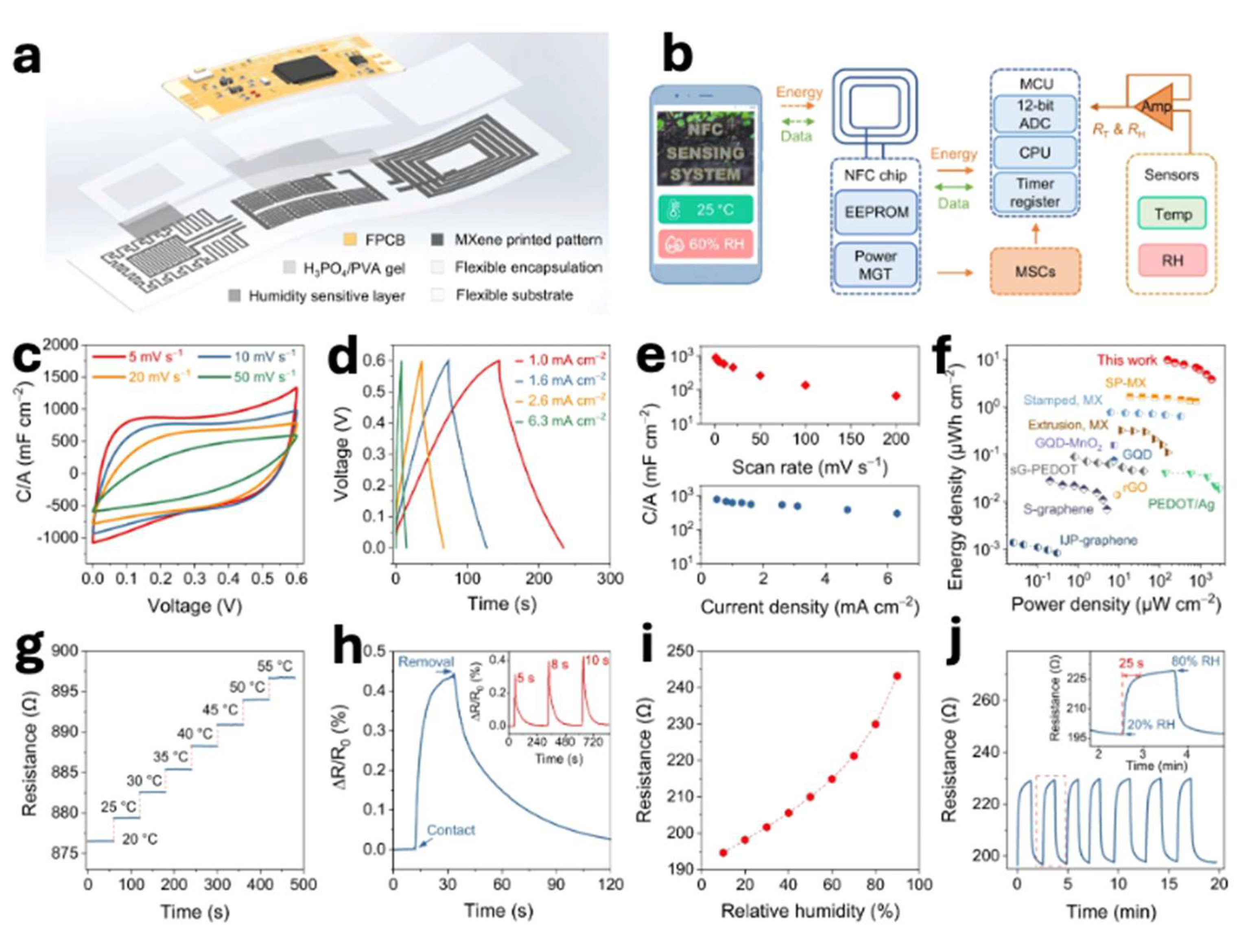 Preprints 171531 g004