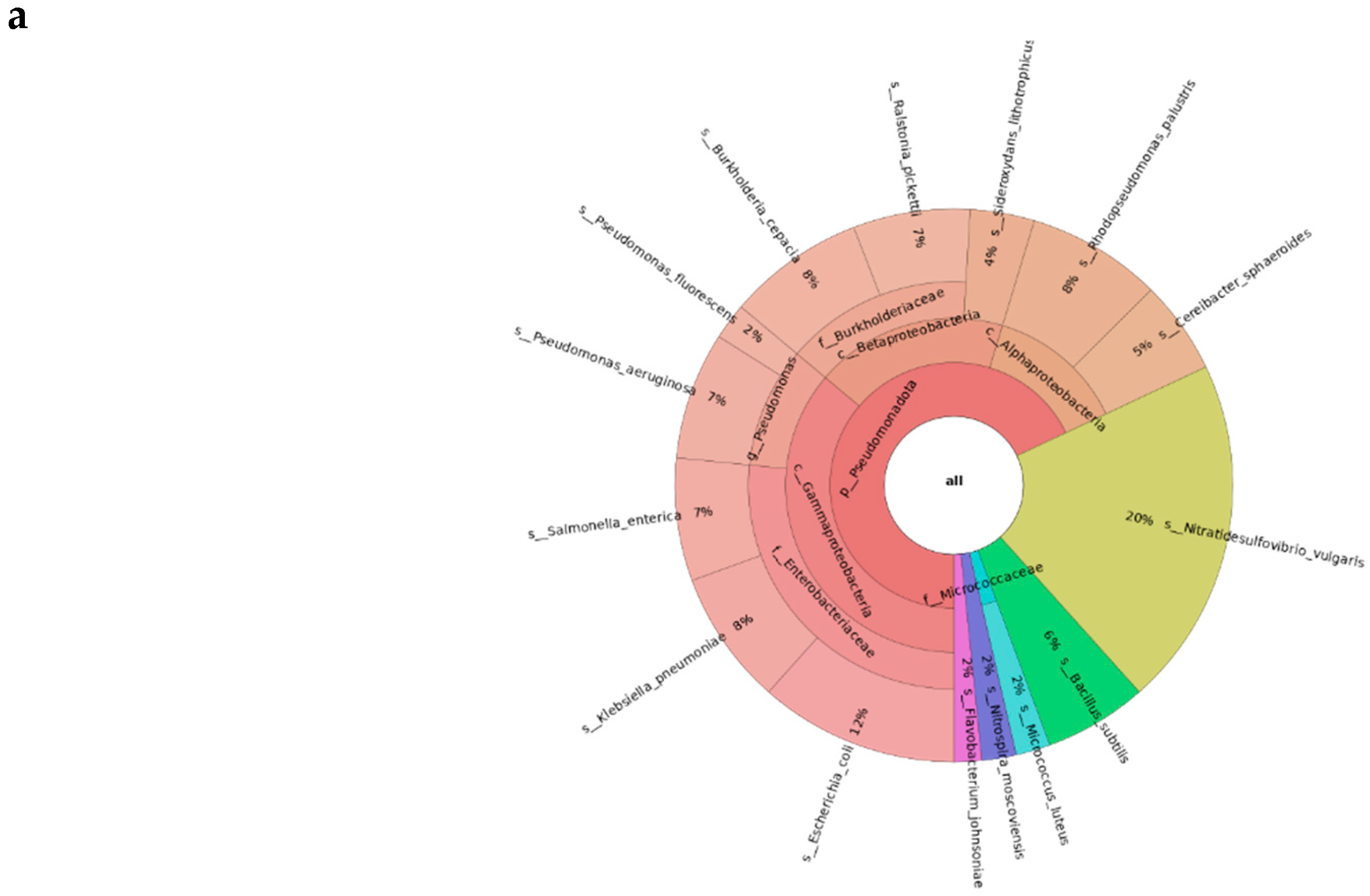 Preprints 190569 g002a