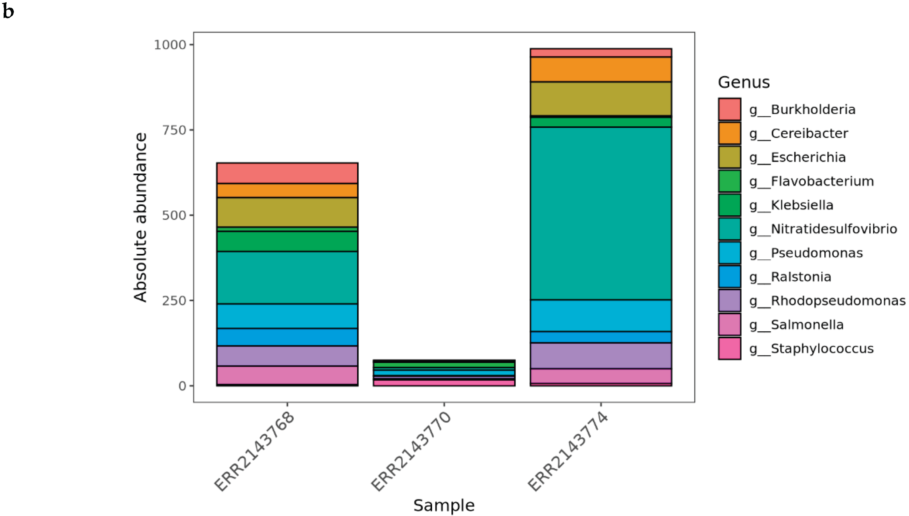Preprints 190569 g002b