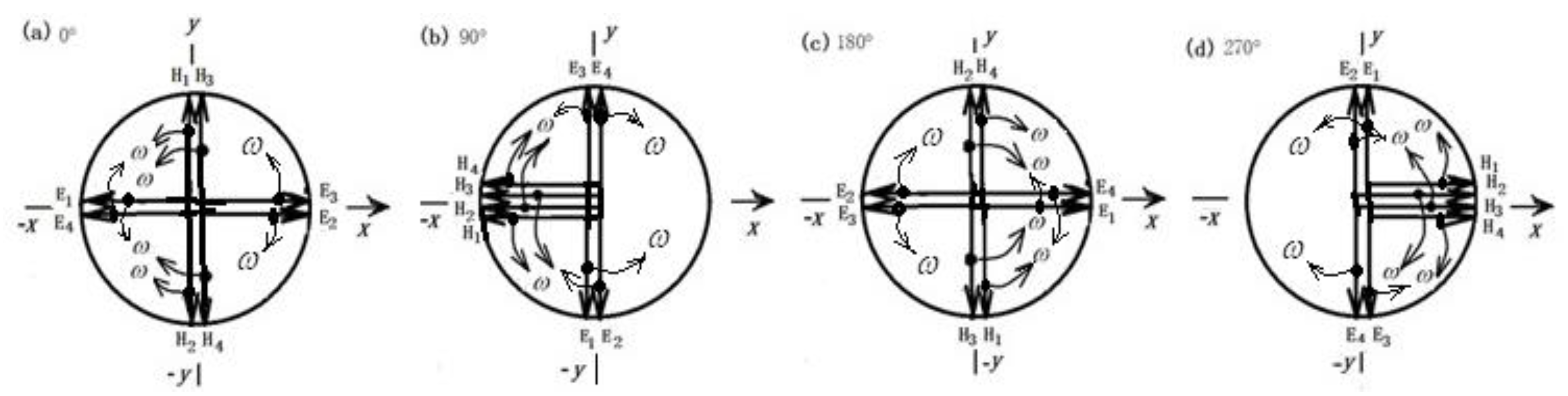 Preprints 169872 g002