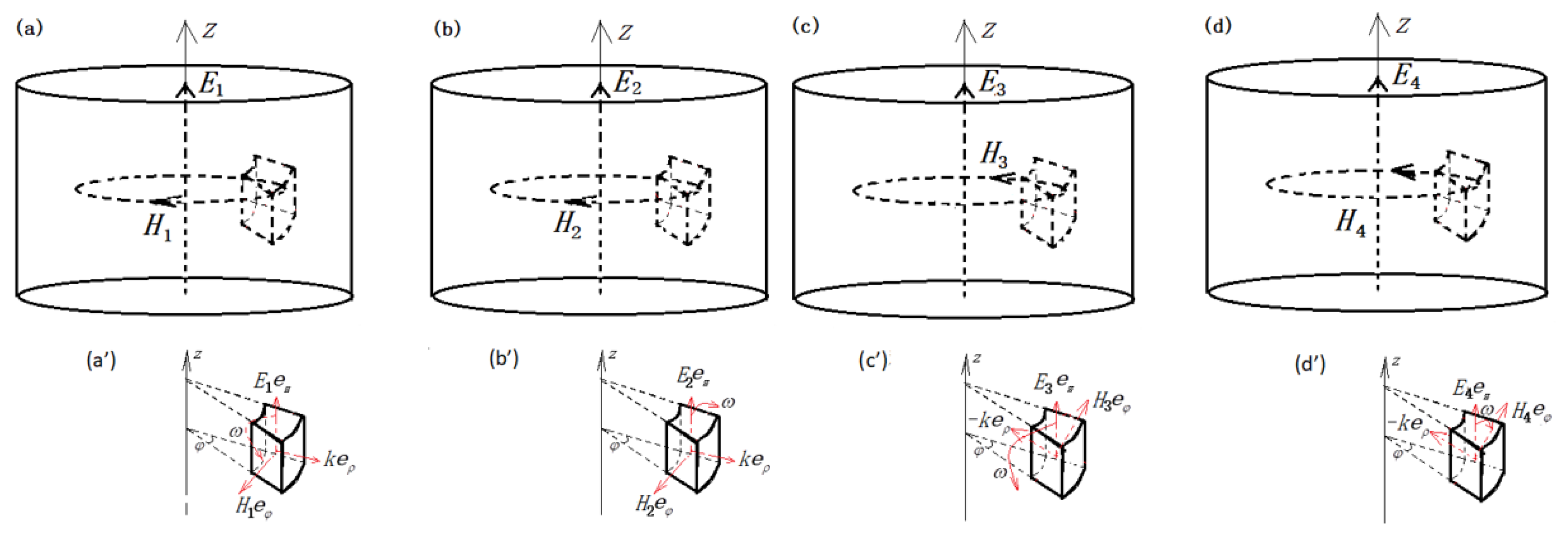 Preprints 169872 g006