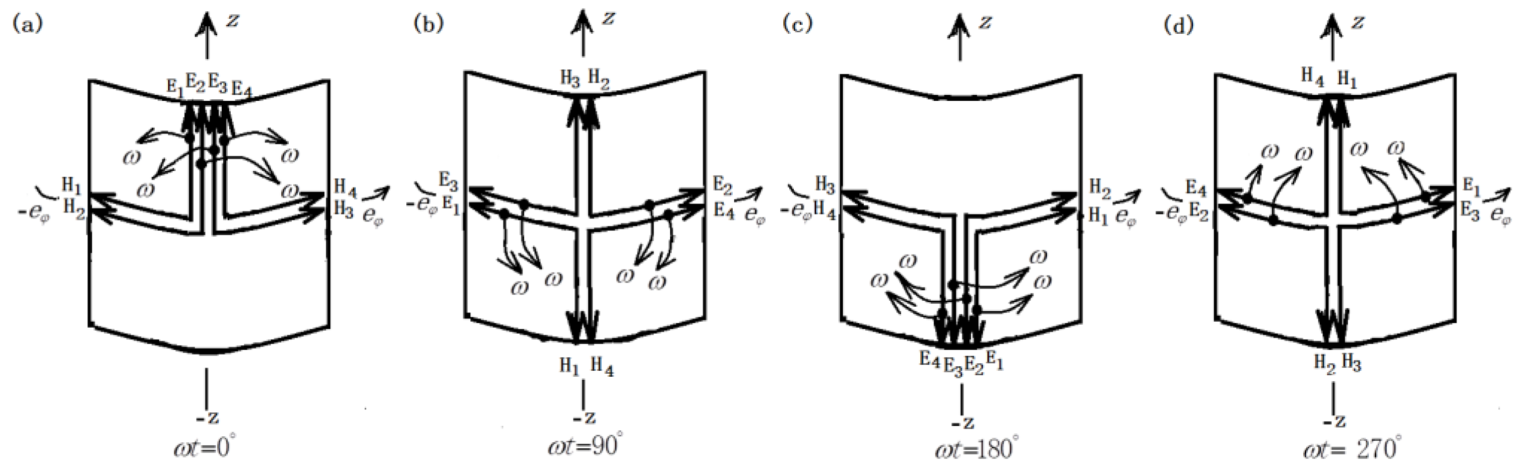 Preprints 169872 g007