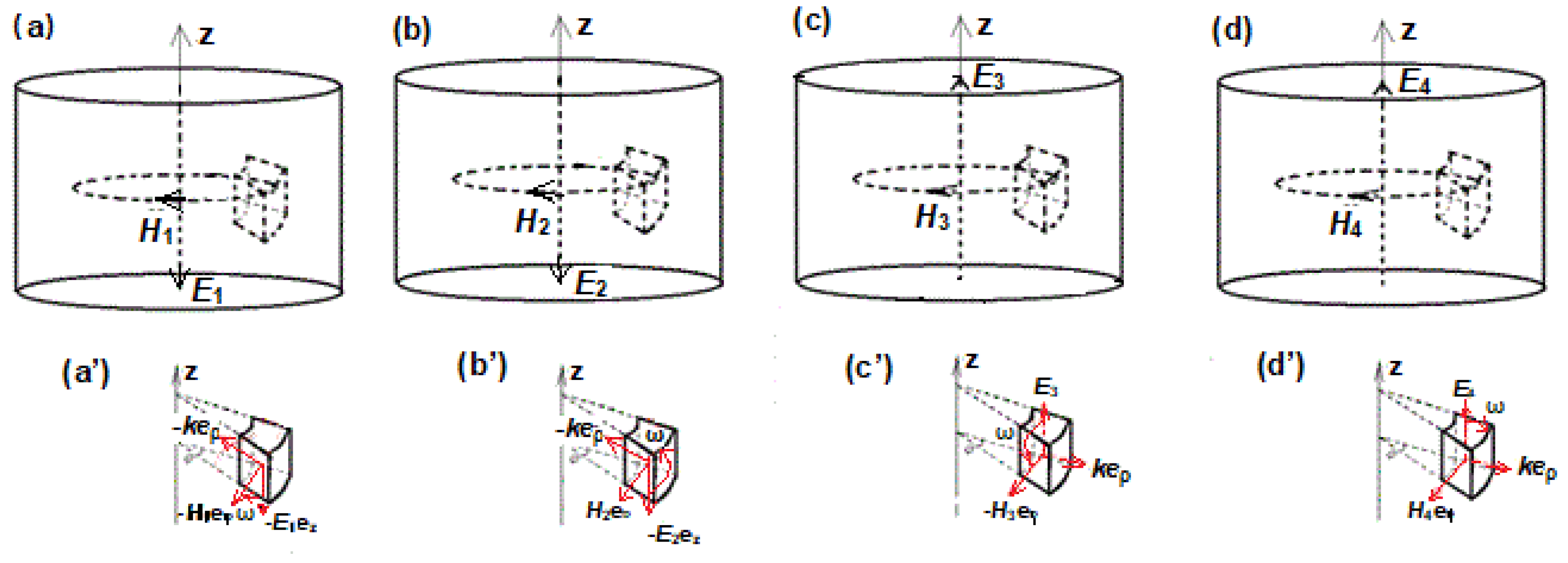 Preprints 169872 g008