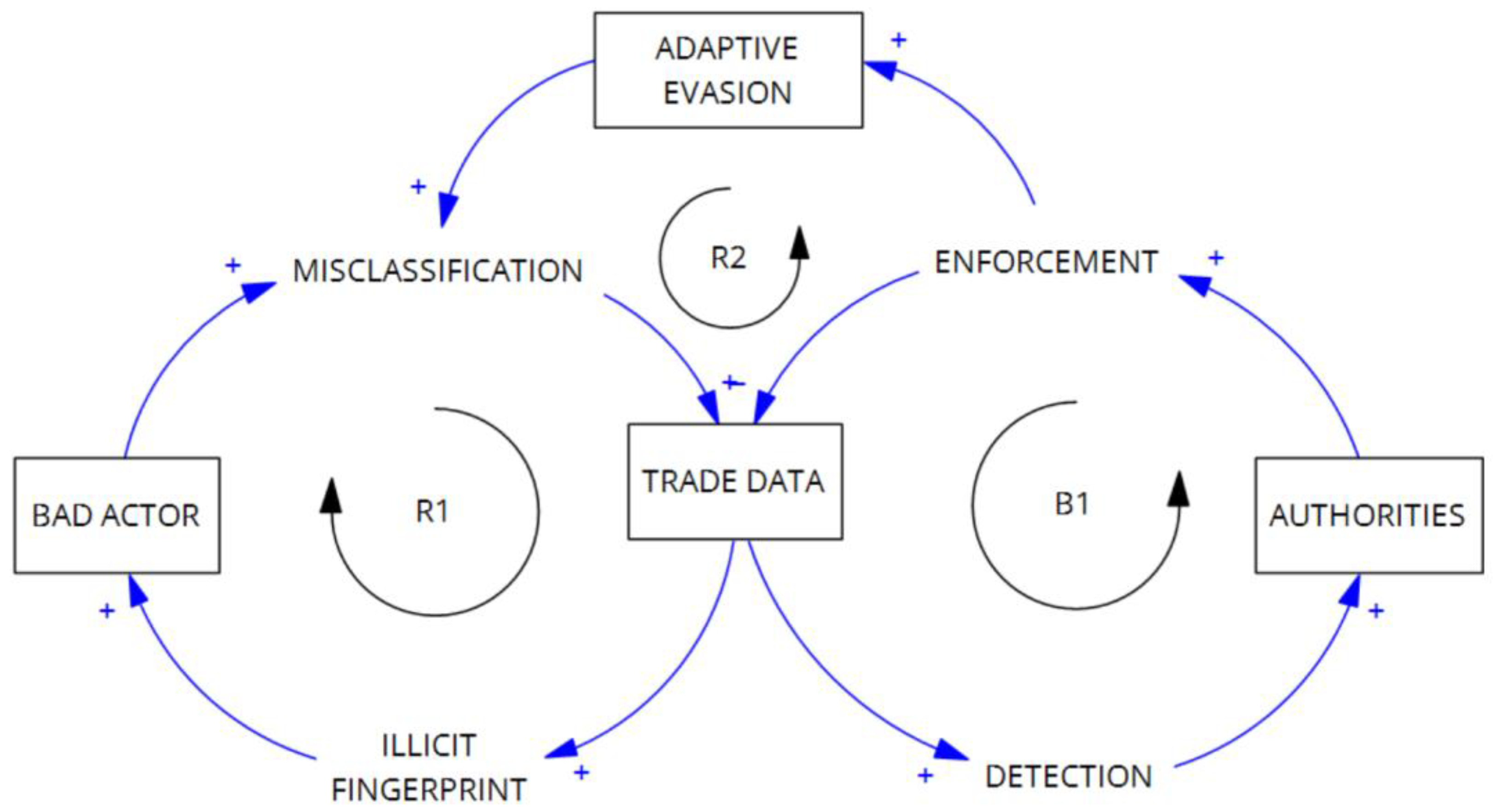 Preprints 193110 g001