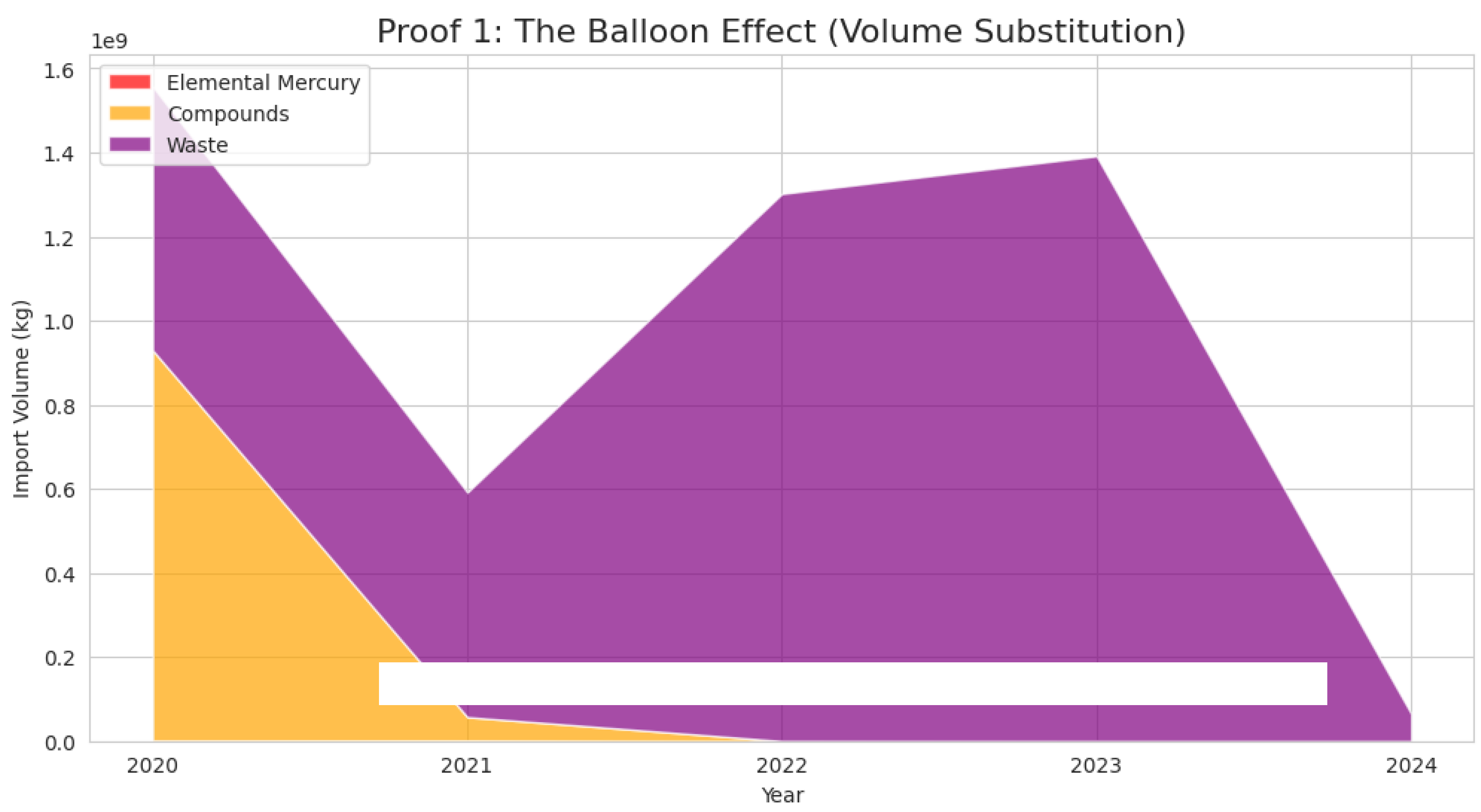 Preprints 193110 g002