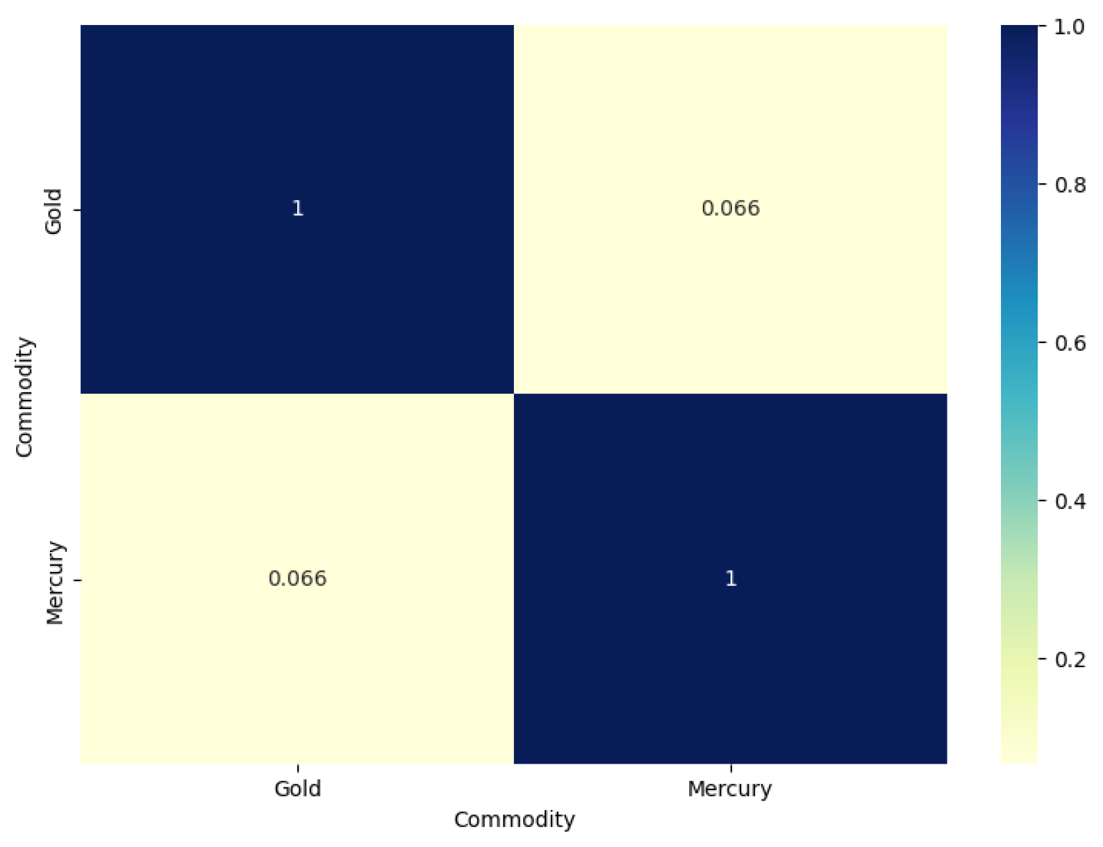 Preprints 193110 g003