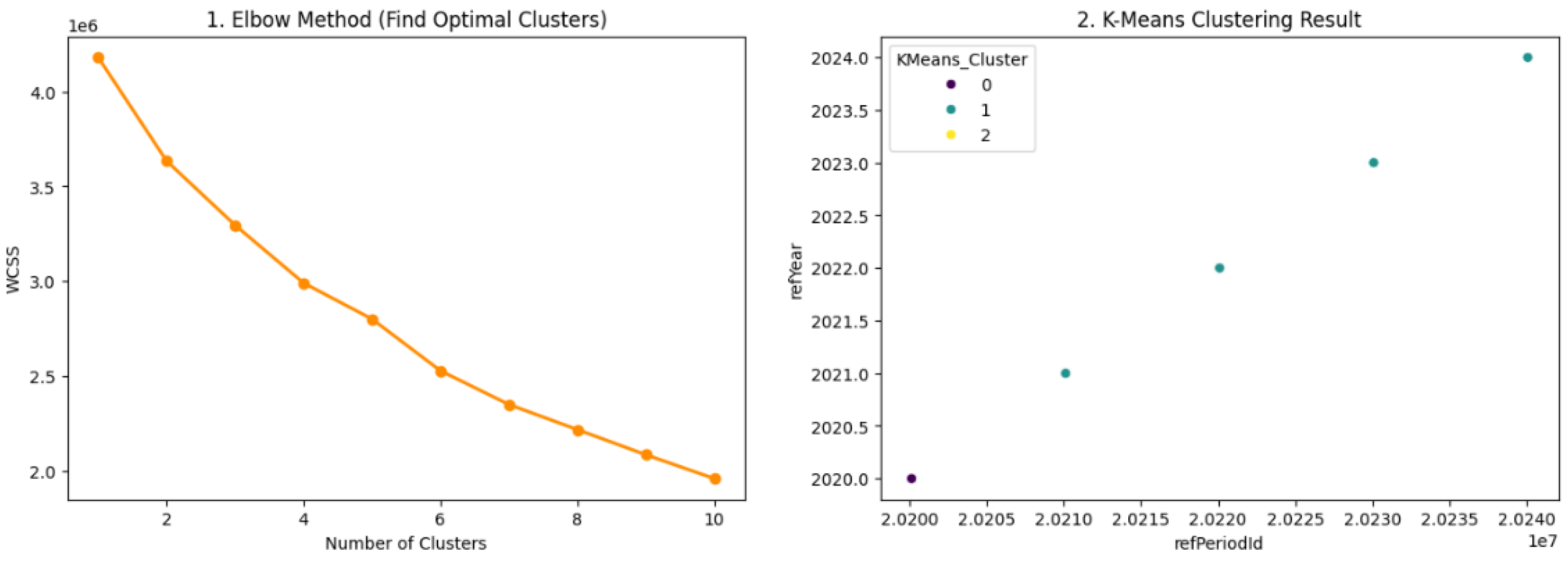 Preprints 193110 g004